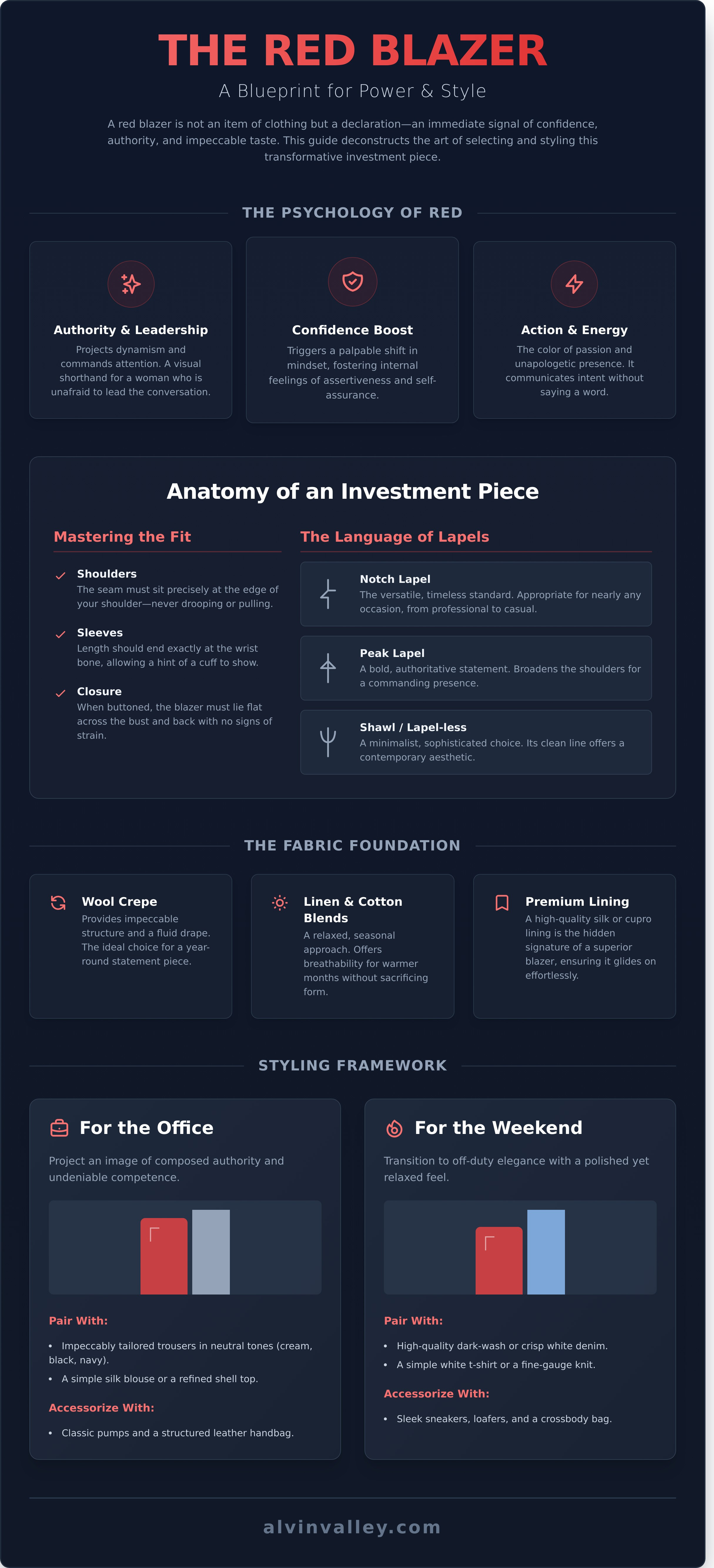 Red blazer infographic - visual guide