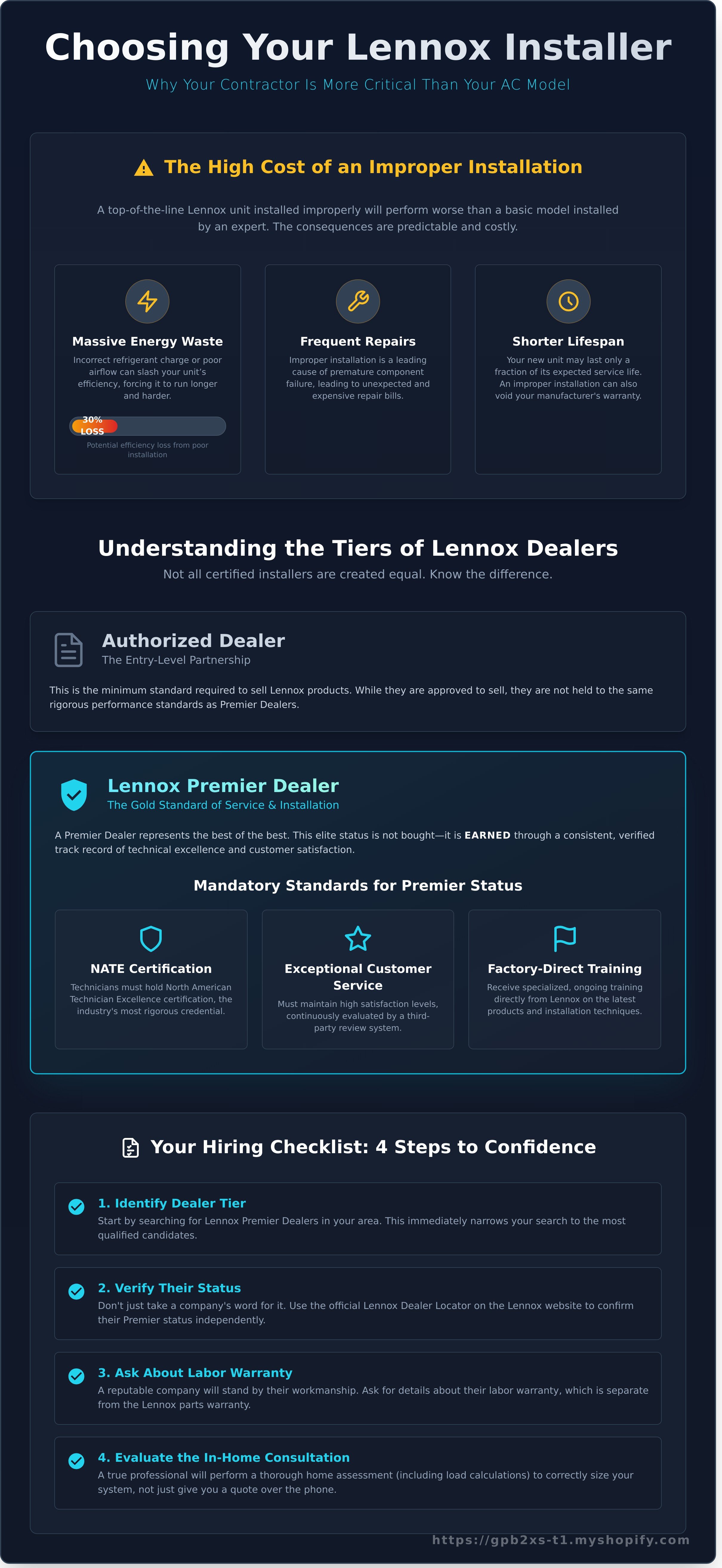 Lennox air conditioner companies infographic - visual guide