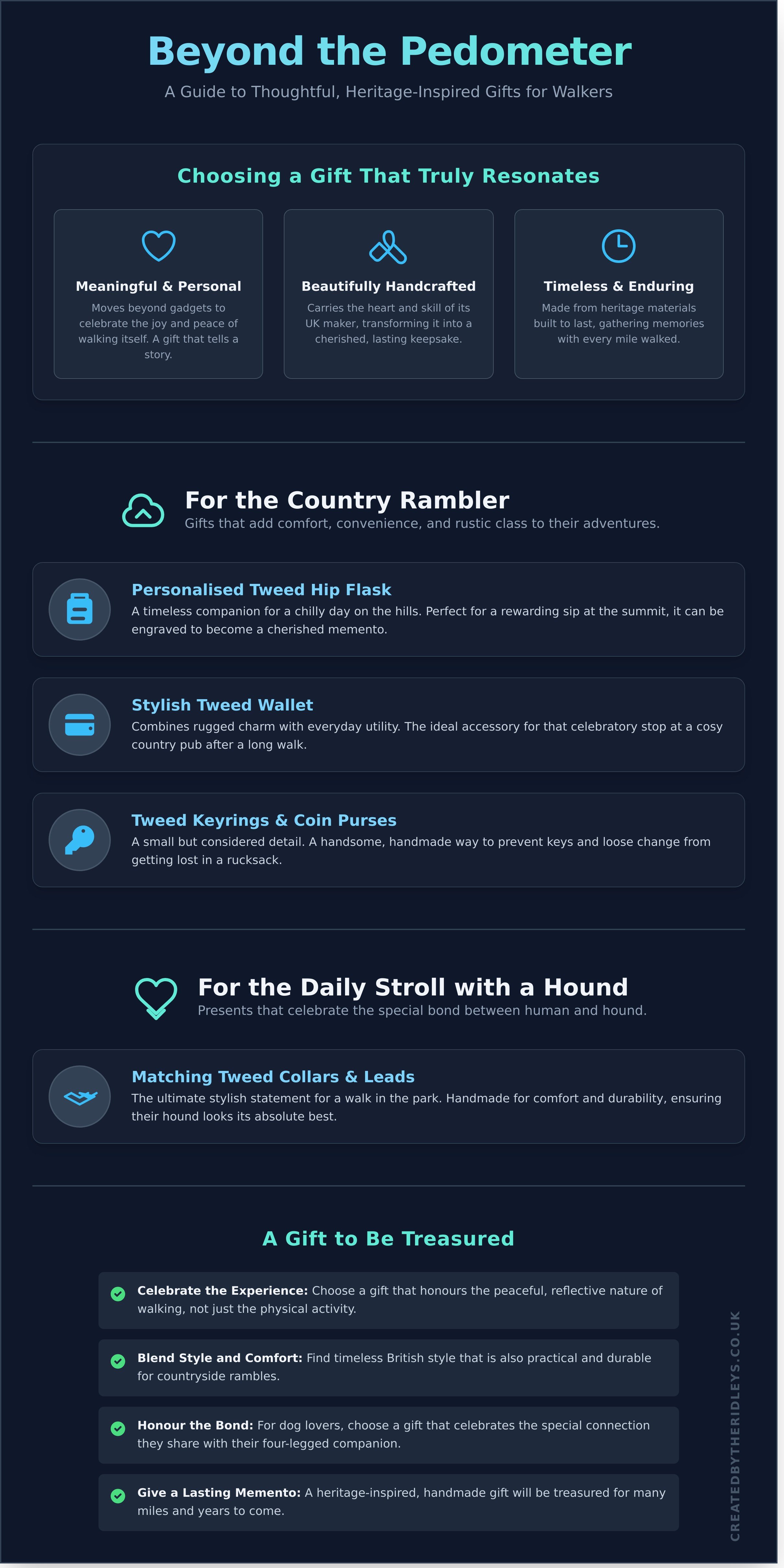 Walk gifts infographic - visual guide