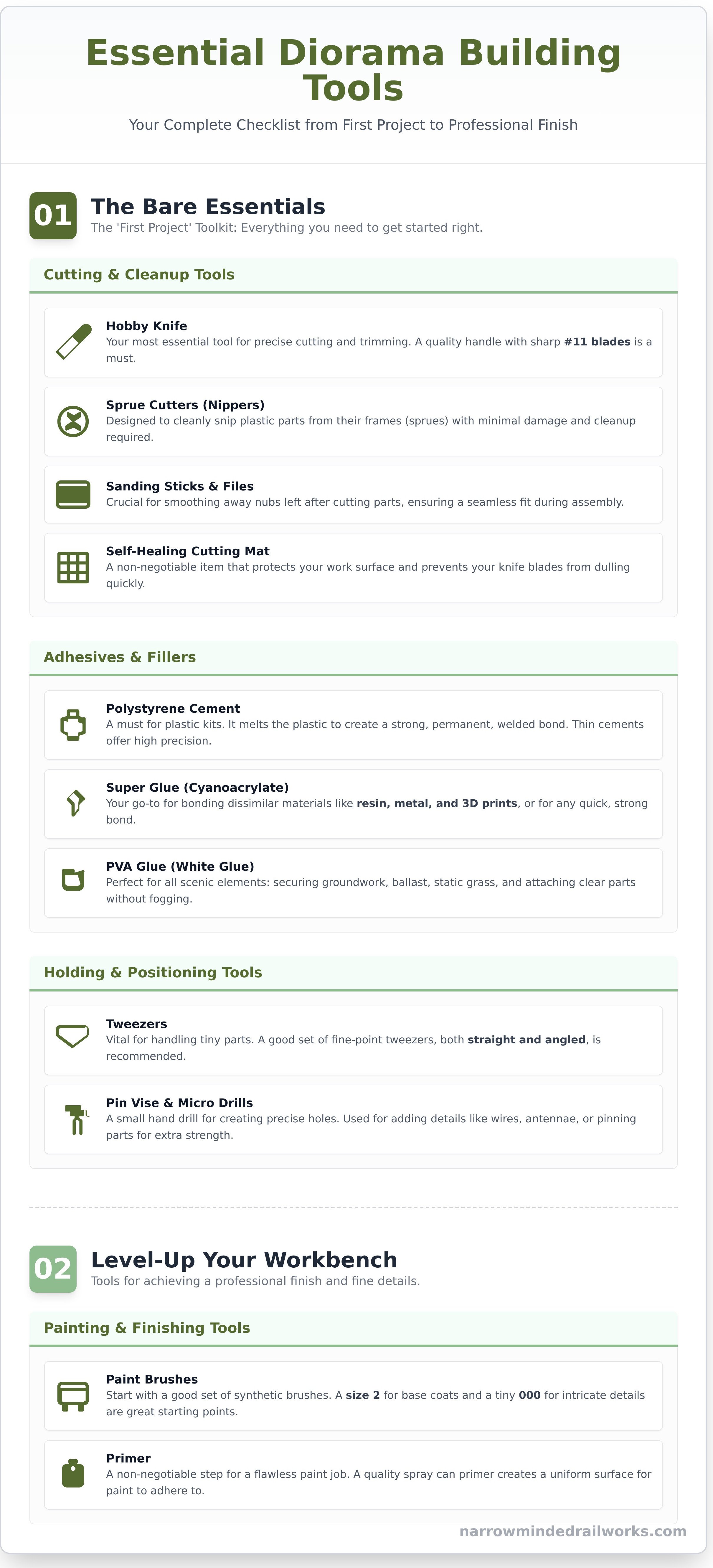 Essential diorama building tools infographic - visual guide