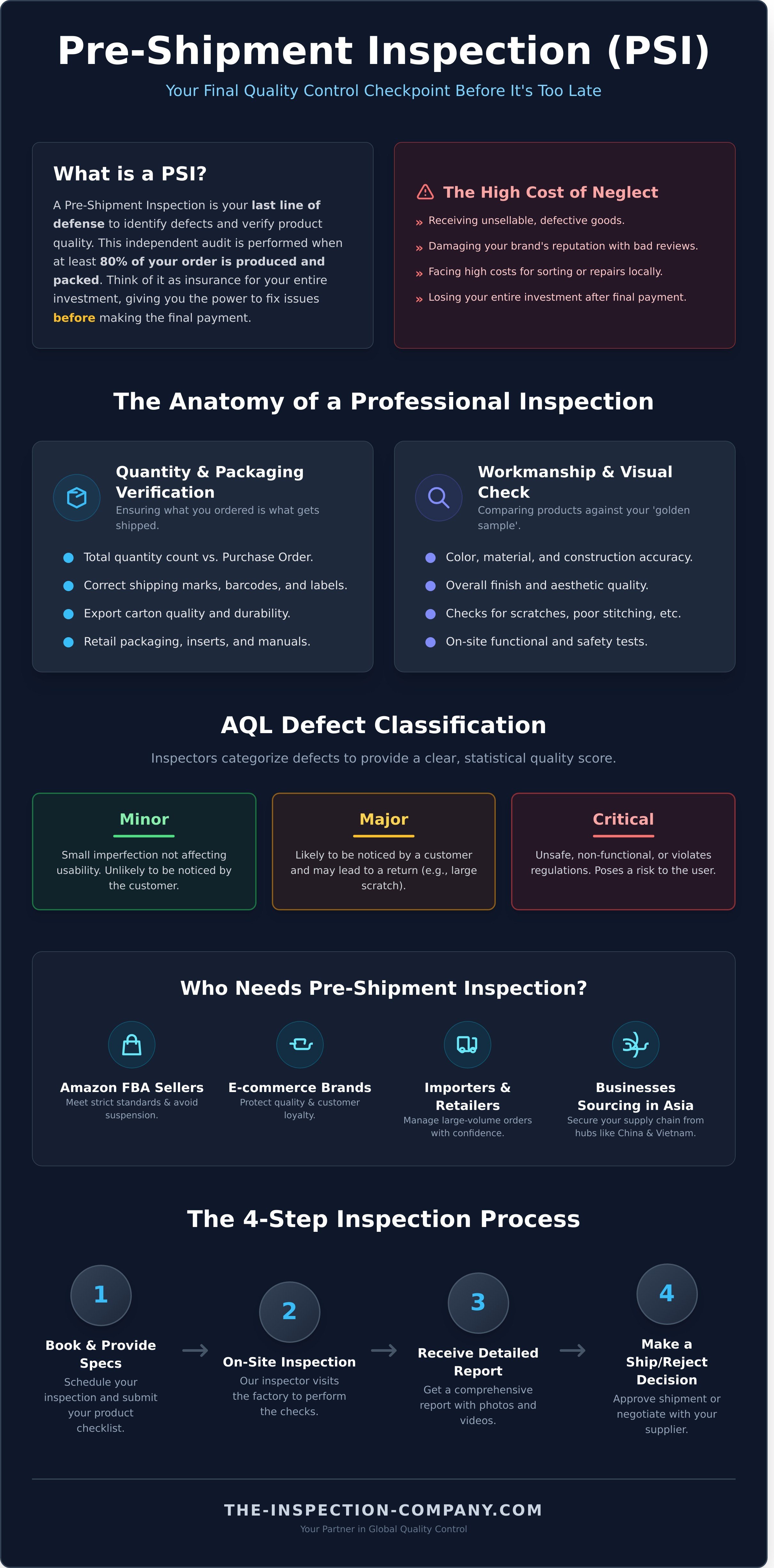 Pre-shipment inspection services