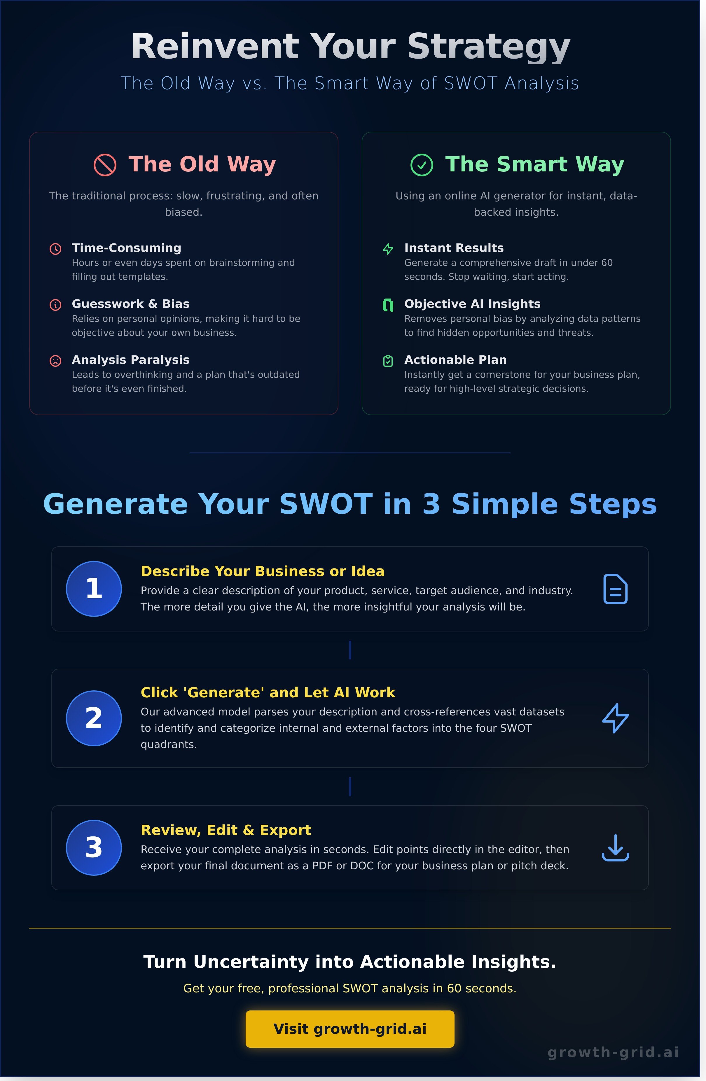 Swot analysis generator online