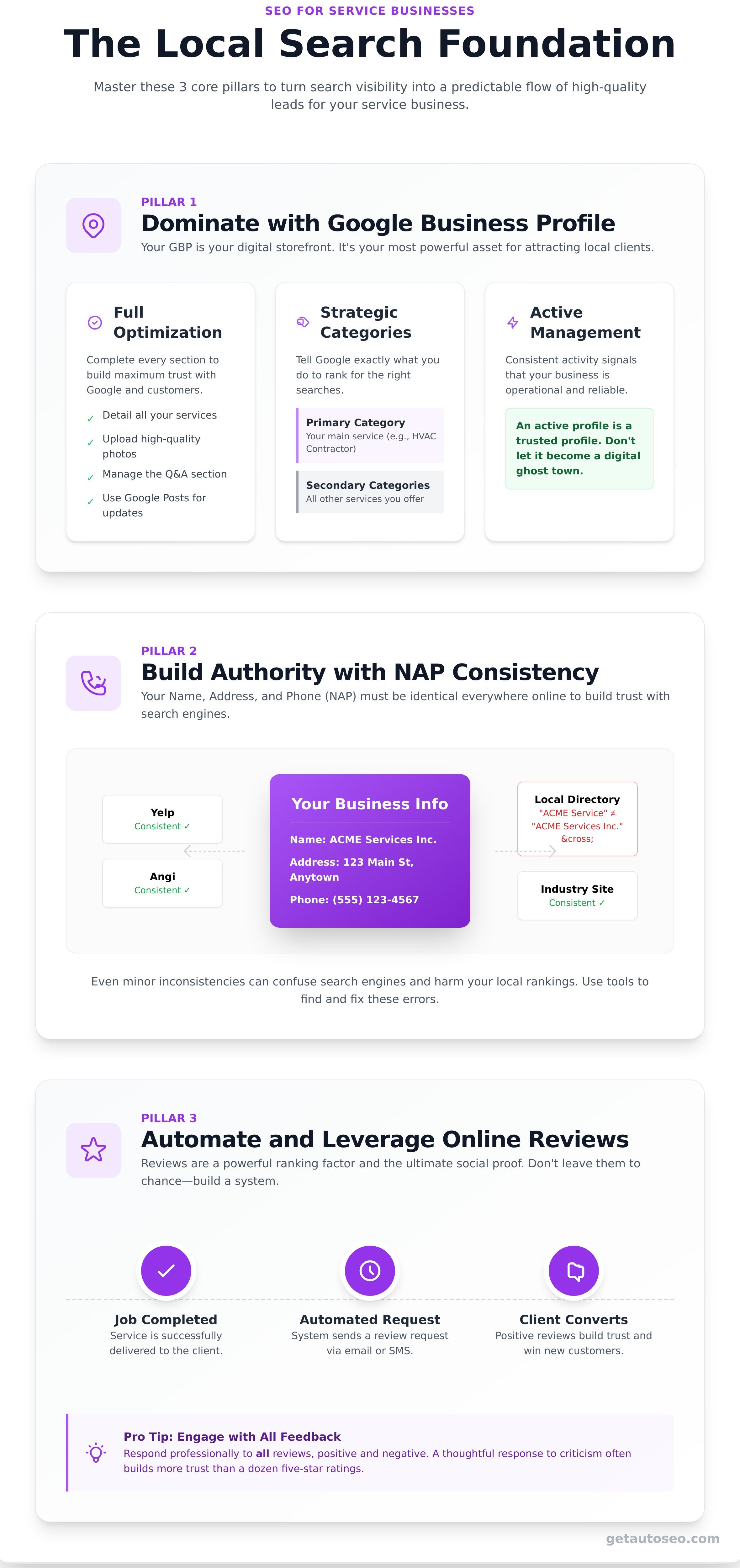 Seo for service based business