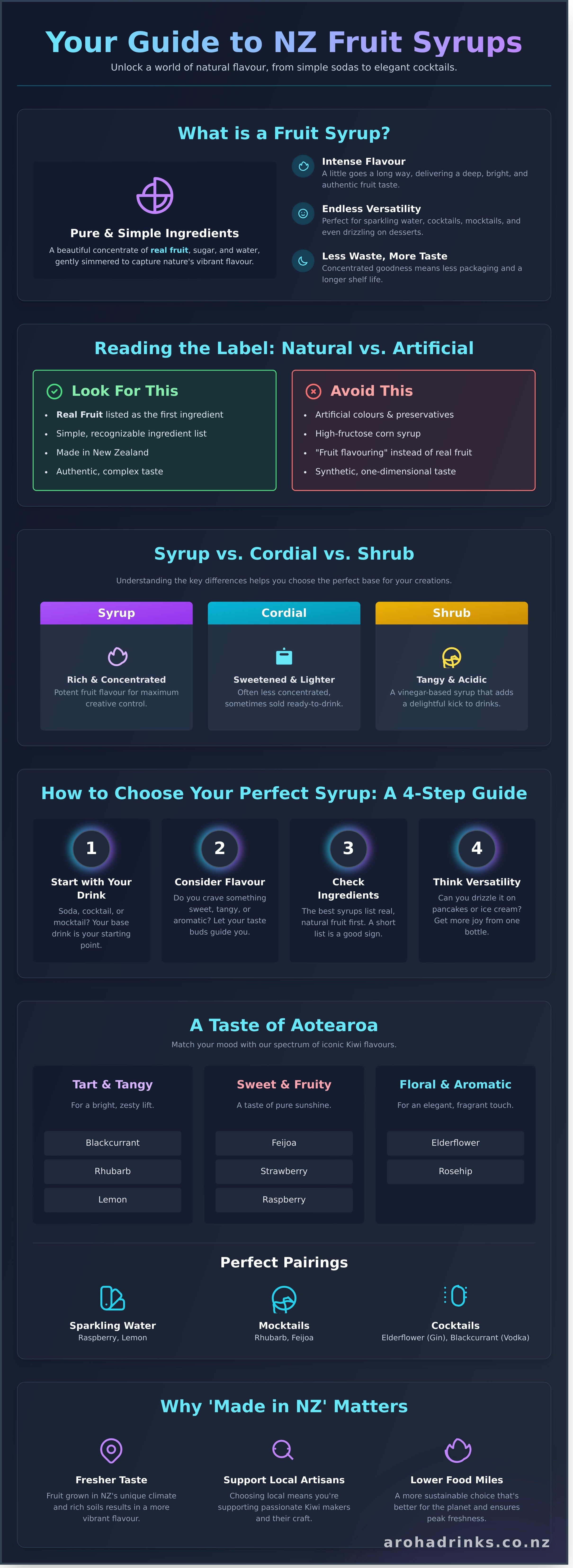 Fruit syrup for drinks nz infographic - visual guide