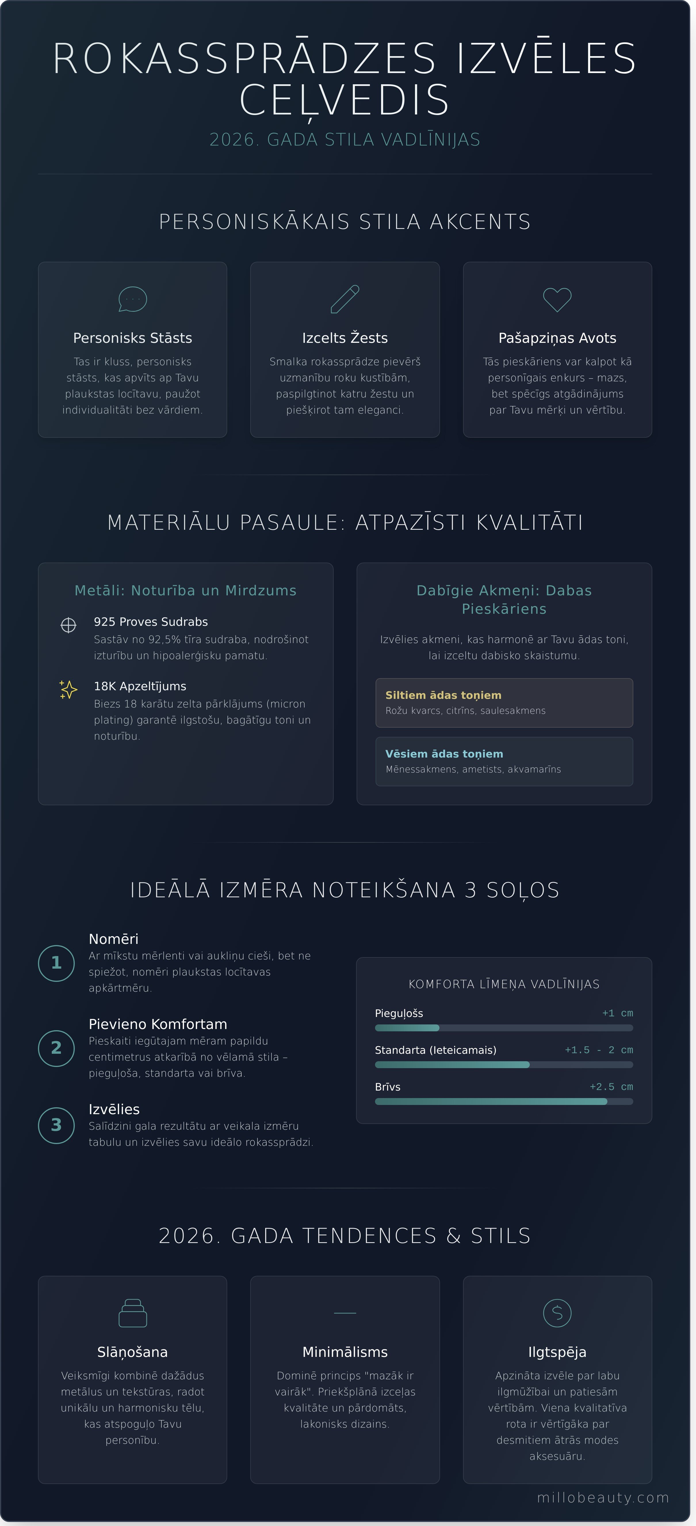 Bracelet infographic - visual guide