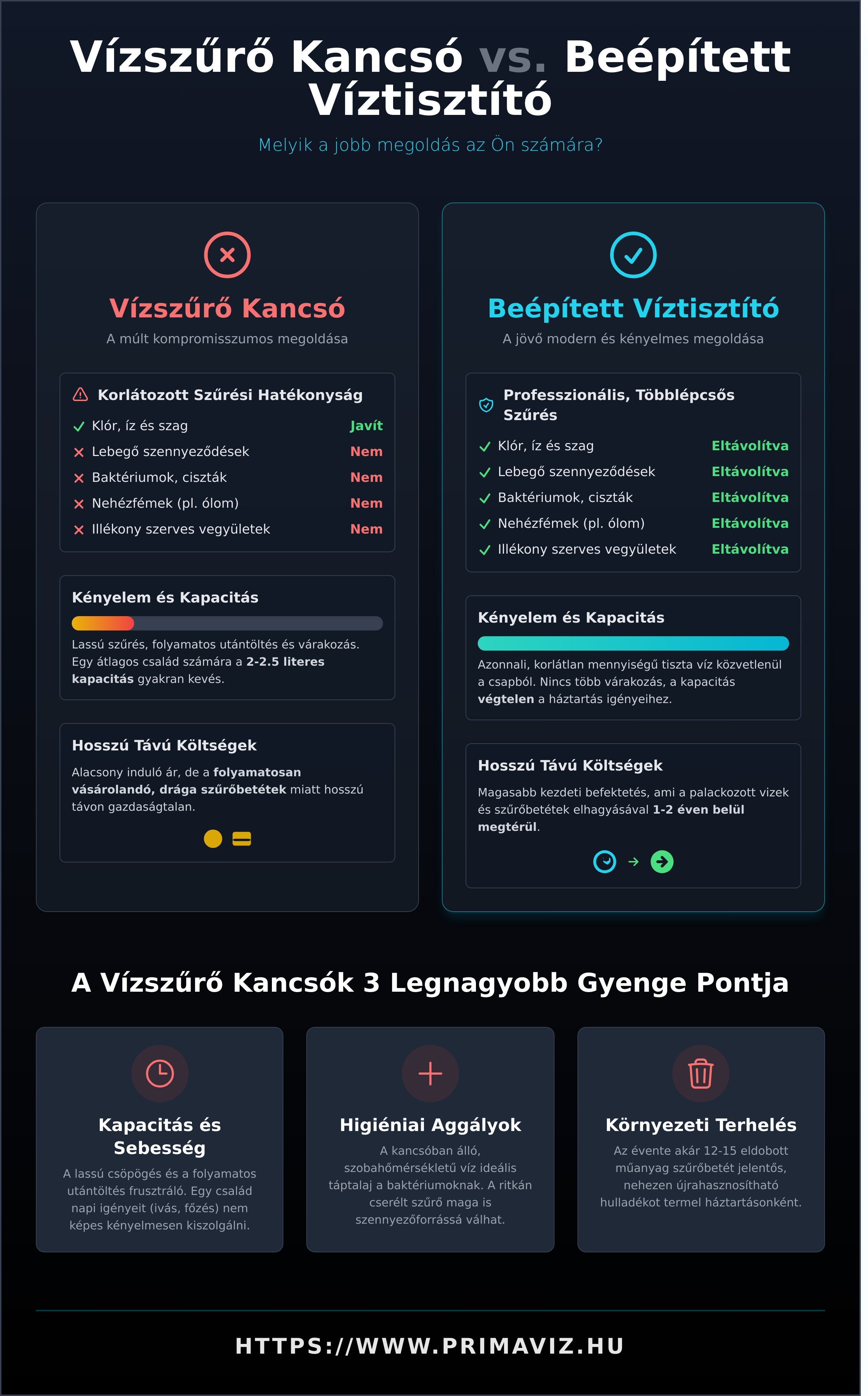 Vízszűrő kancsó helyett jobb megoldás