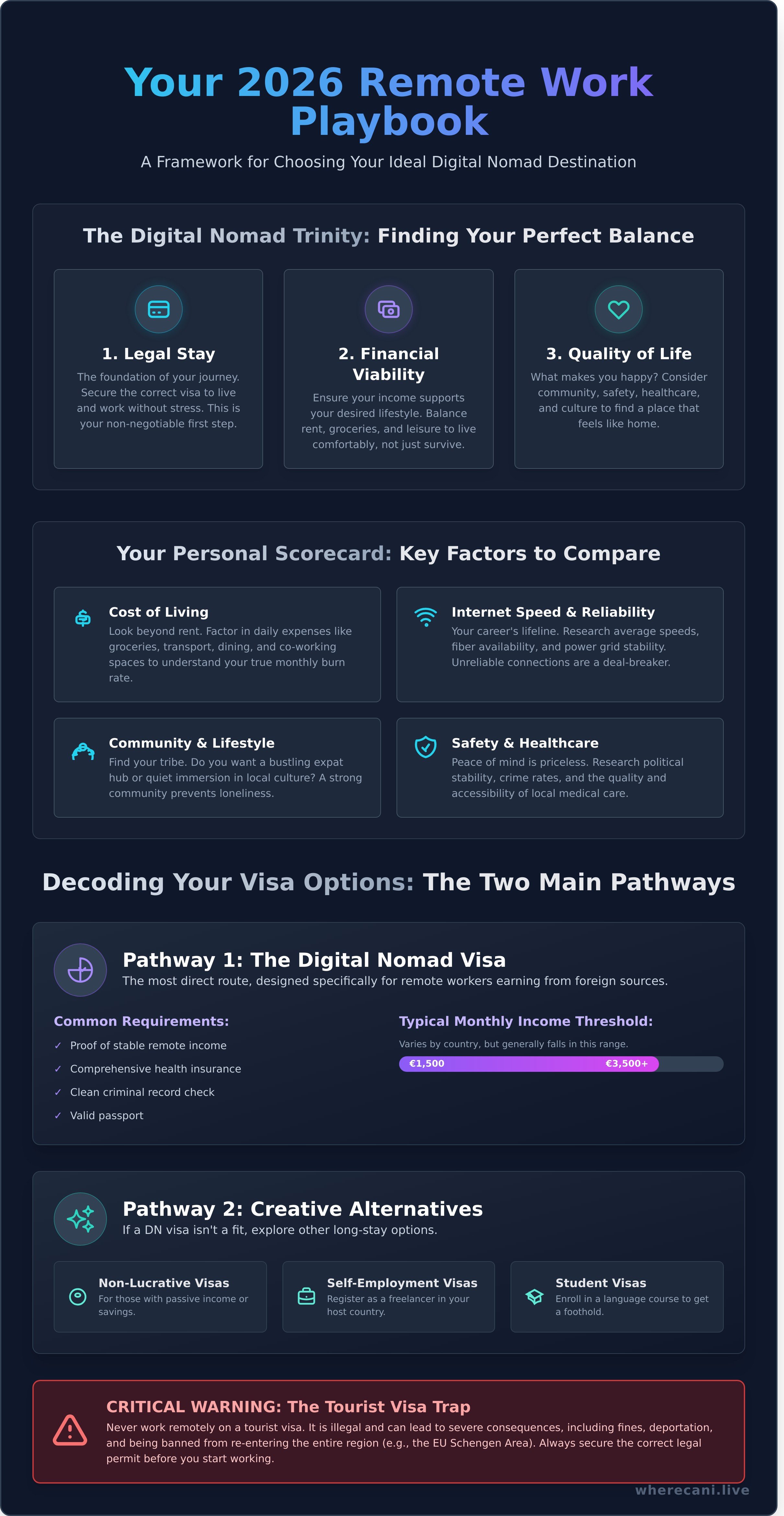 Best countries for remote workers infographic - visual guide