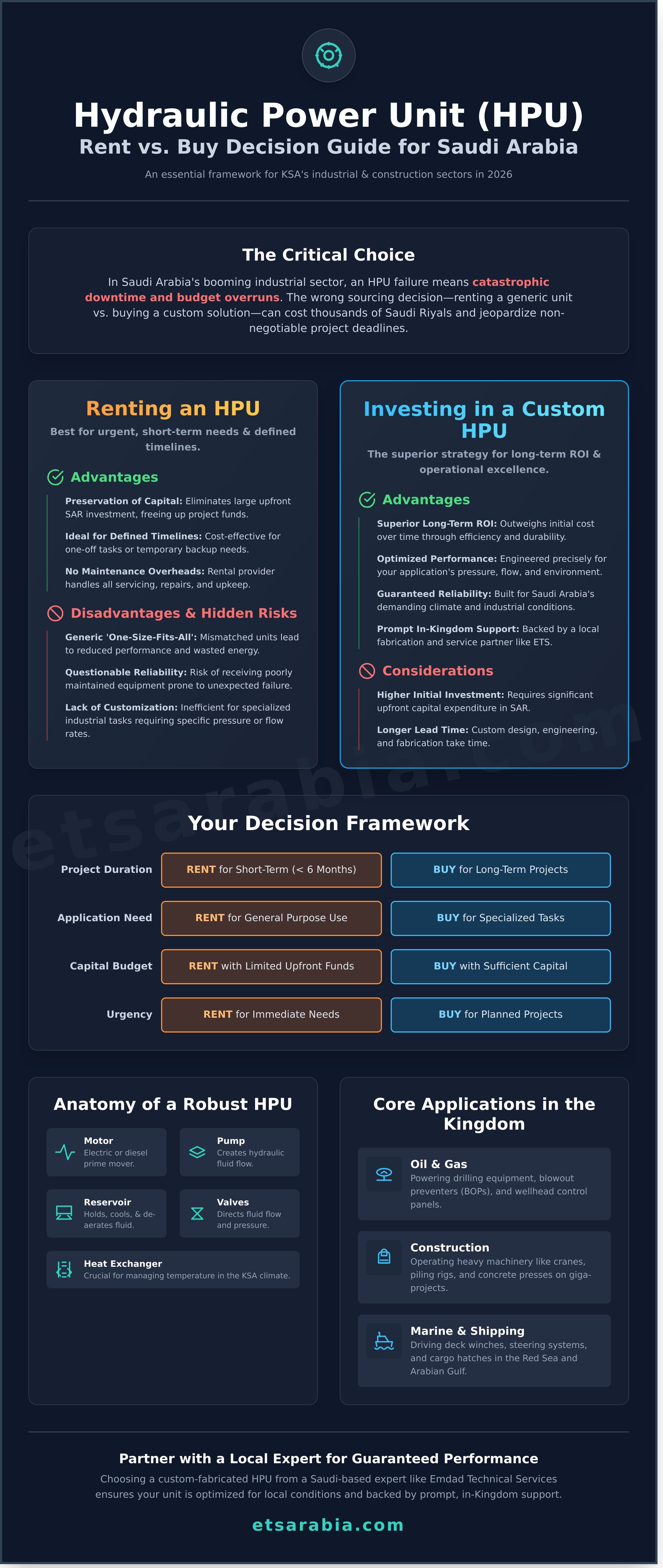 Hydraulic power unit rental saudi arabia