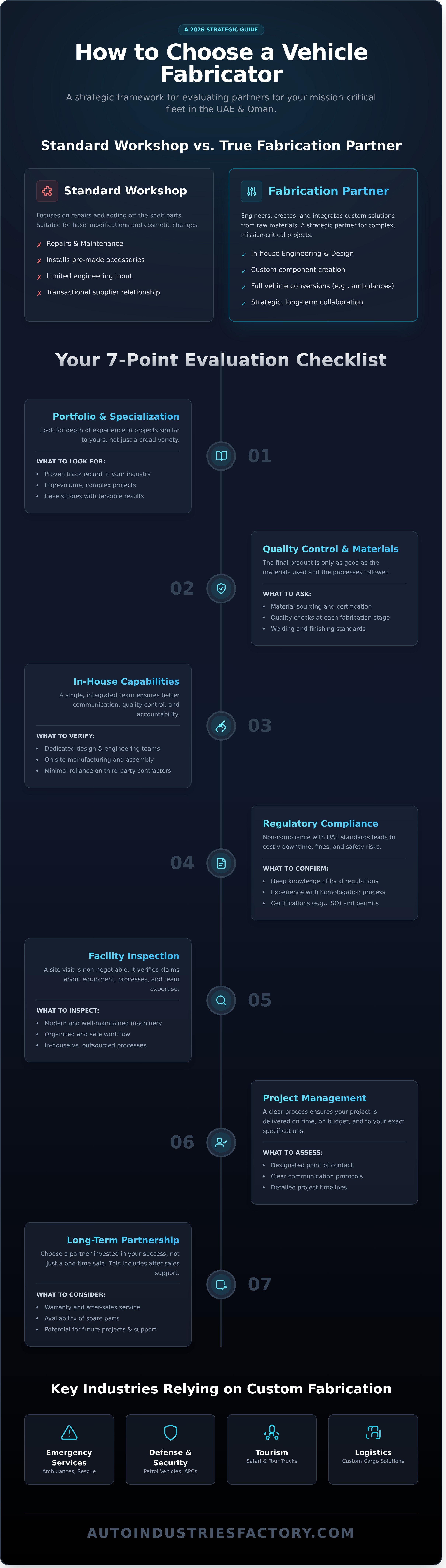 How to choose a vehicle fabricator