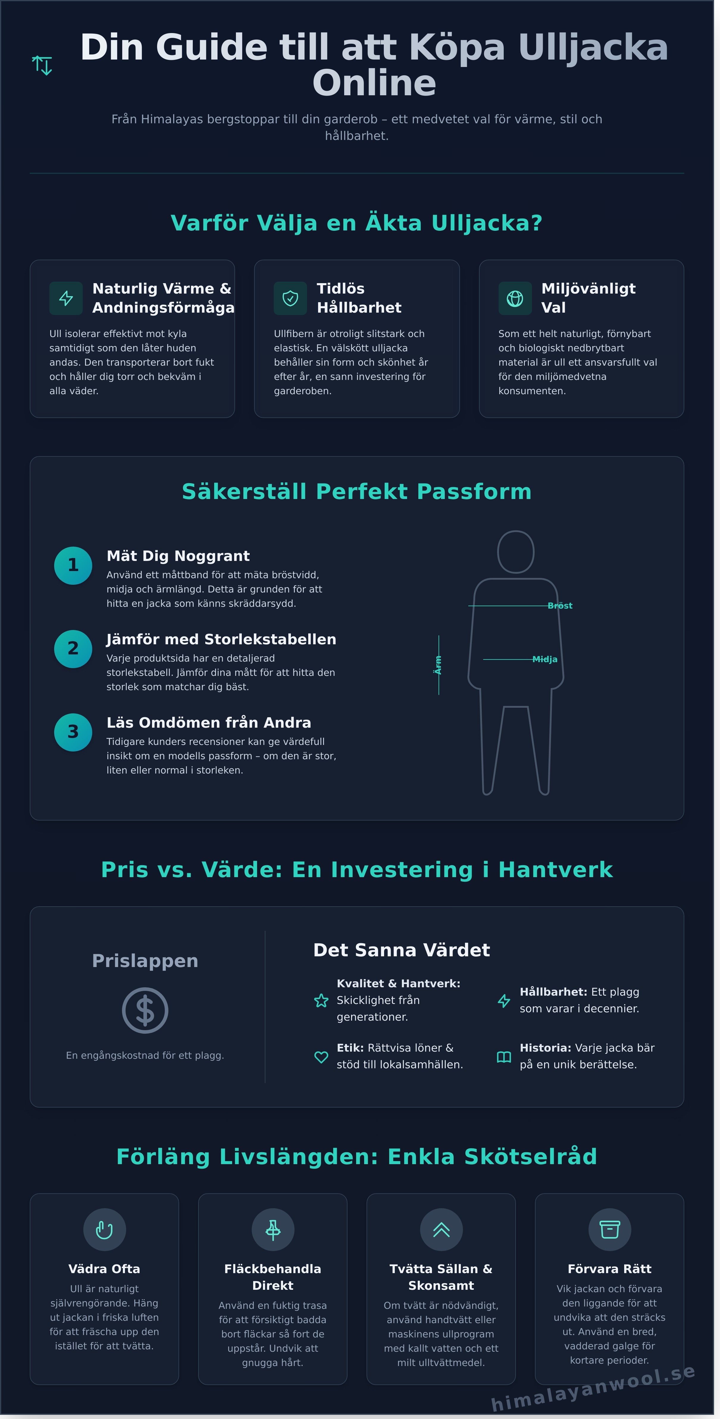 Köpa ulljacka online infographic - visual guide