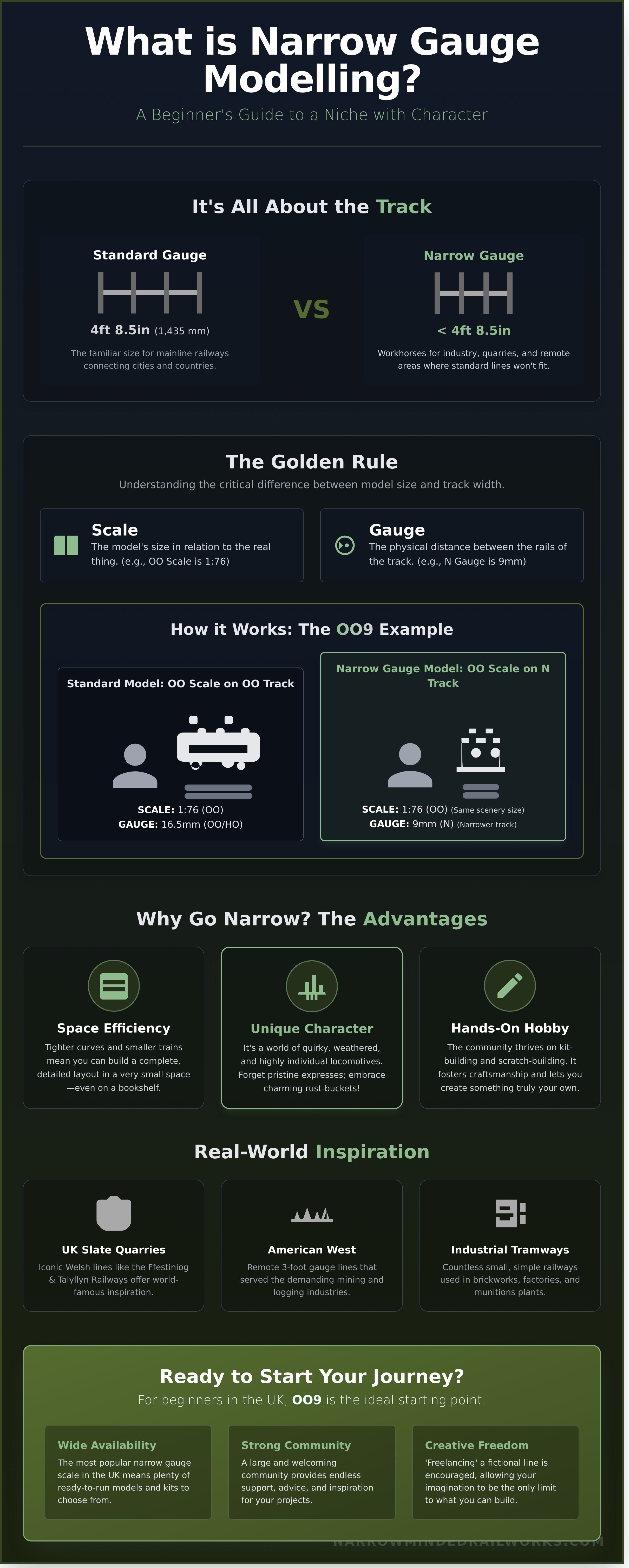 What is narrow gauge modelling infographic - visual guide