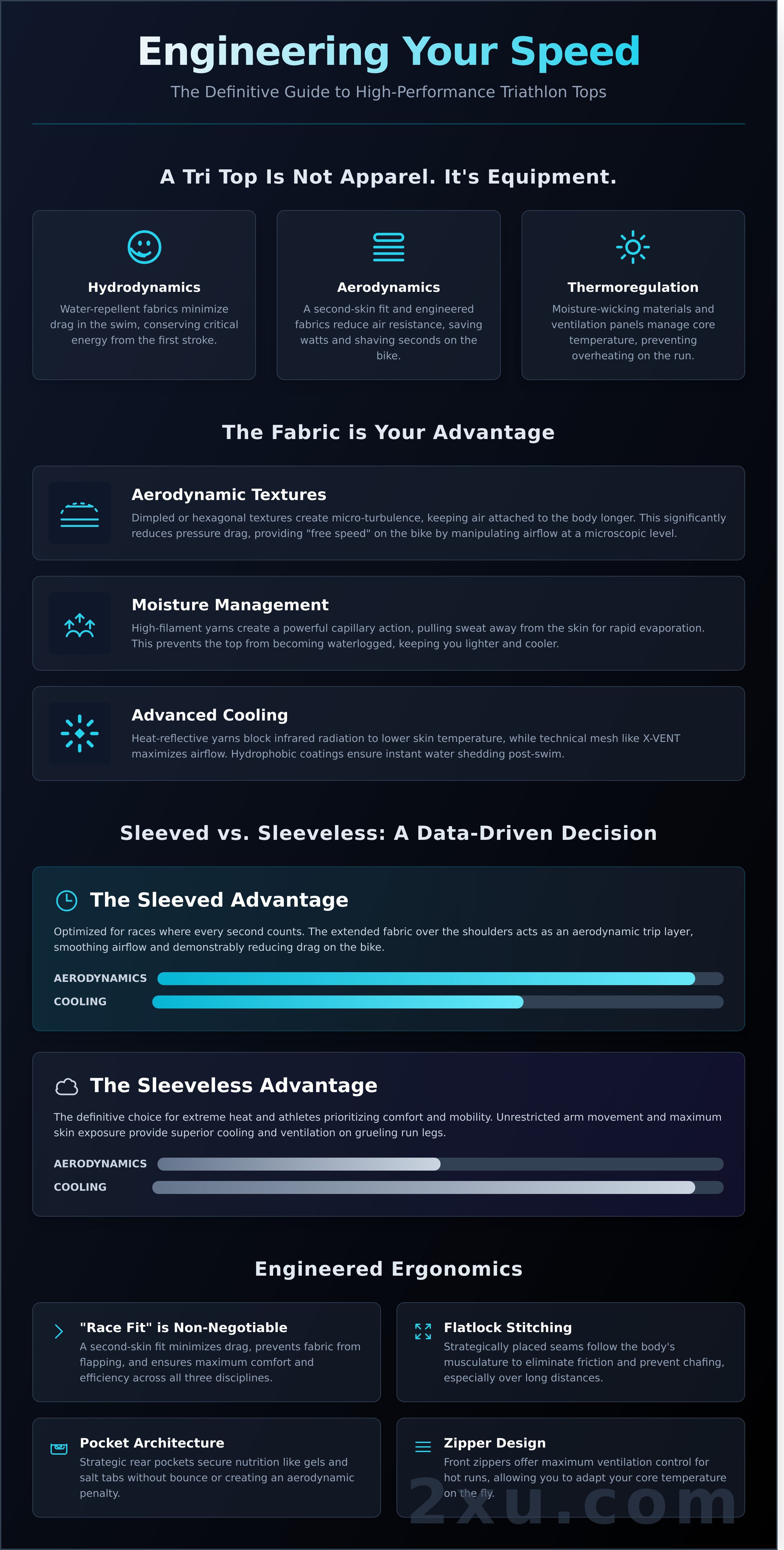 Tri top infographic - visual guide