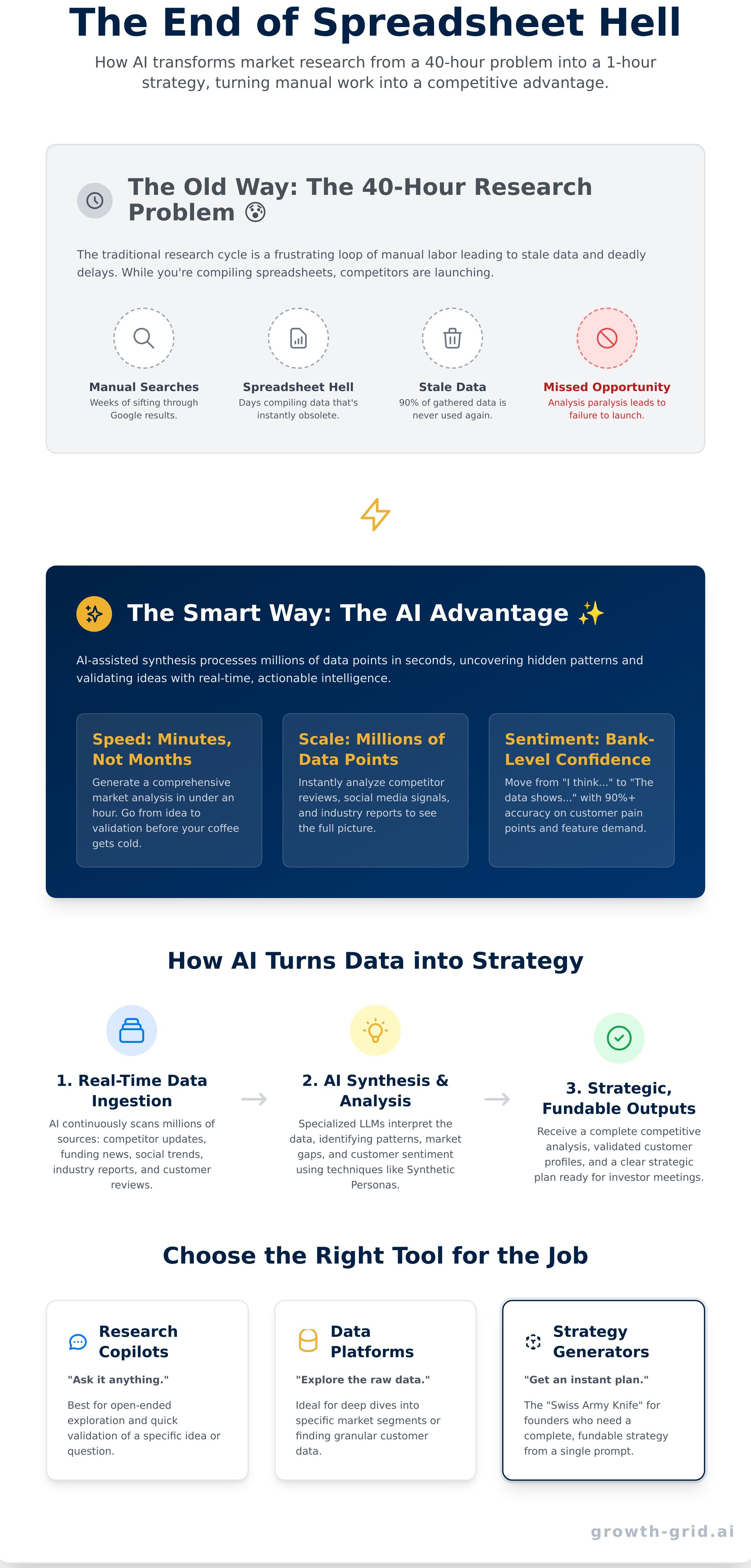 Ai market research tool for startups