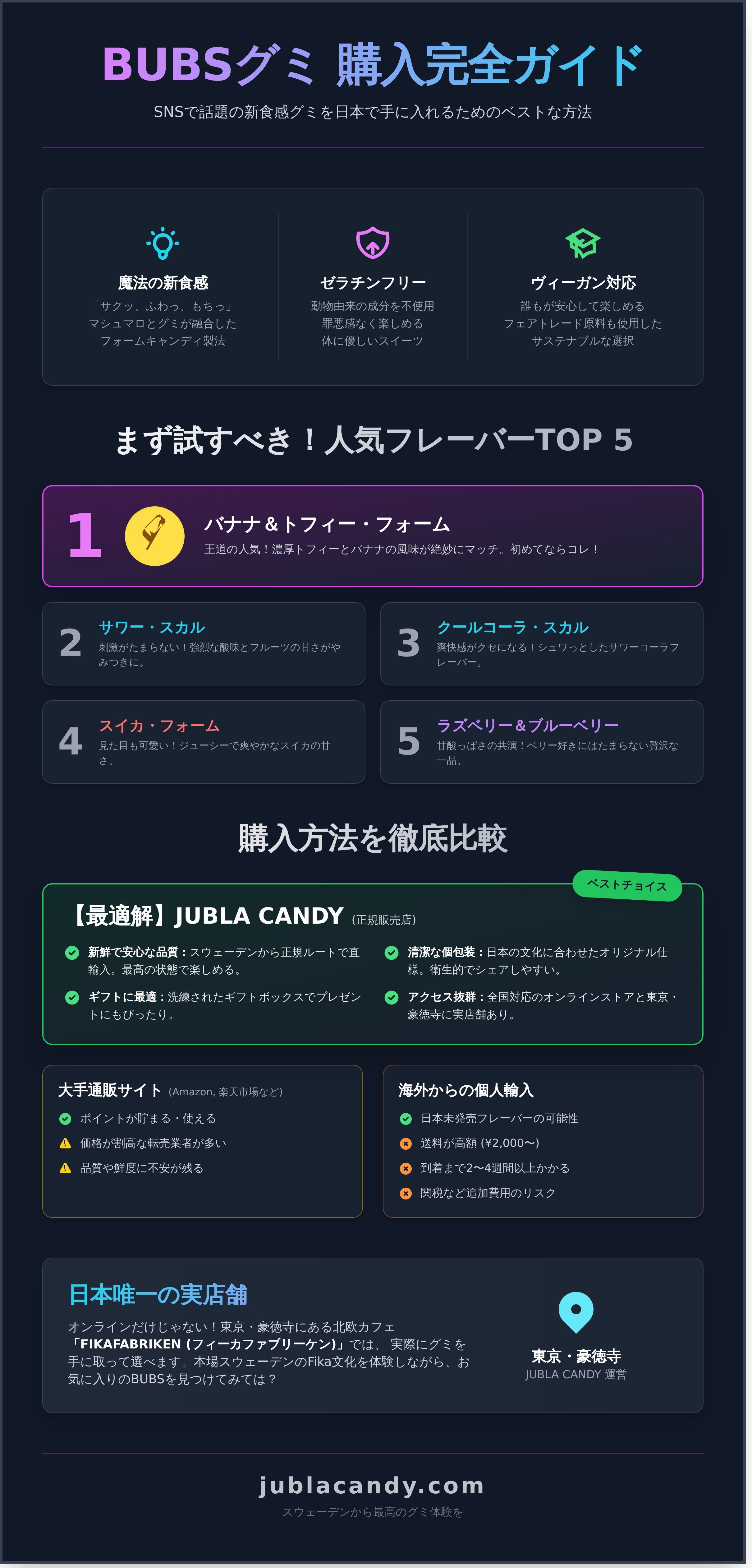 BUBS グミ 日本 infographic - visual guide