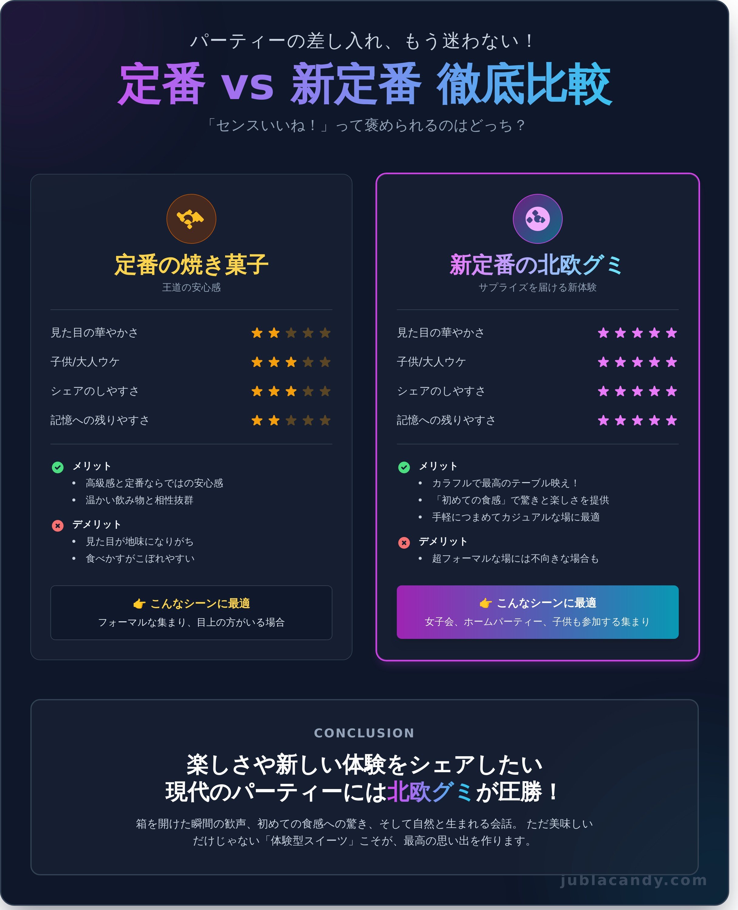 パーティー お菓子 差し入れ infographic - visual guide