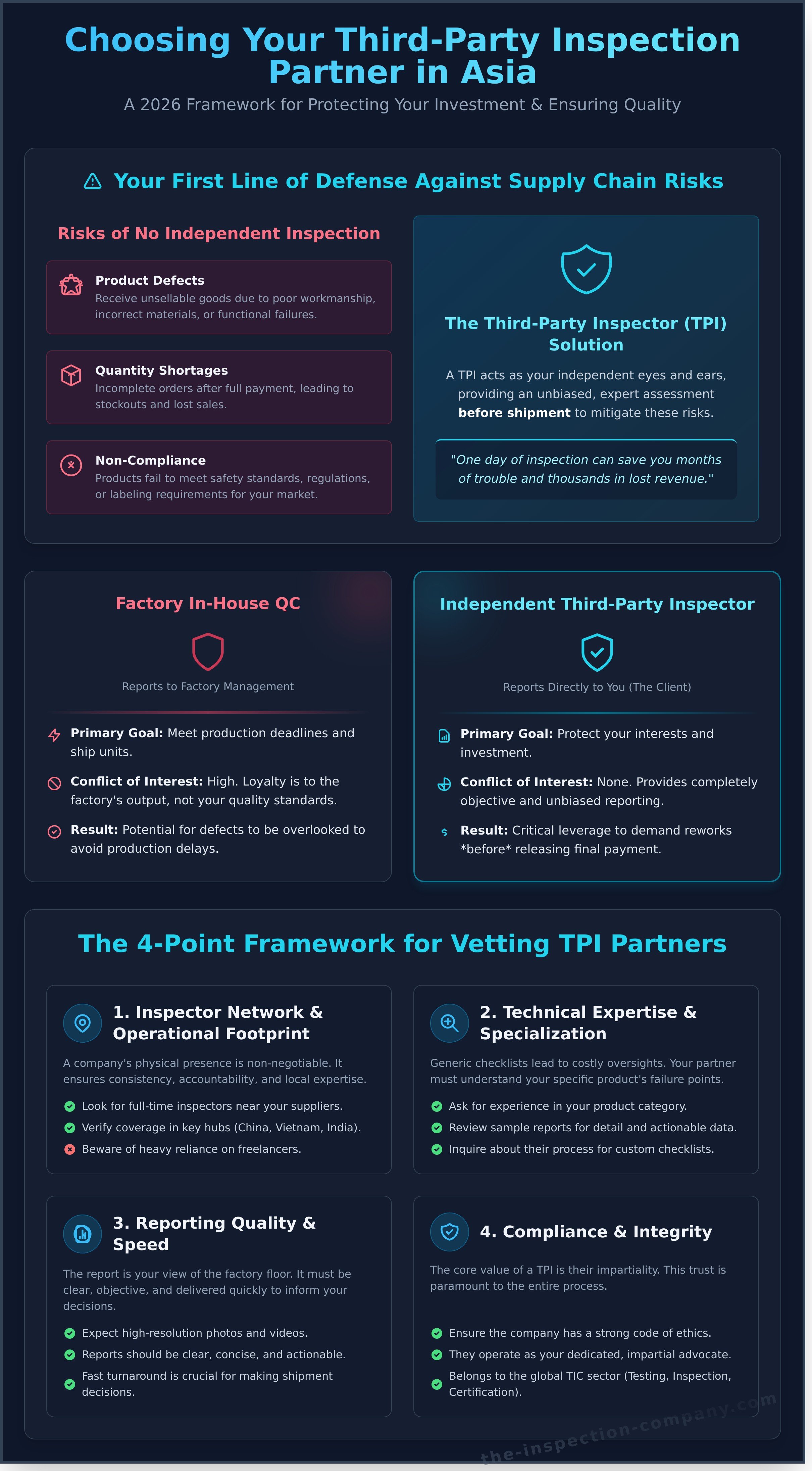 Third party inspection company asia