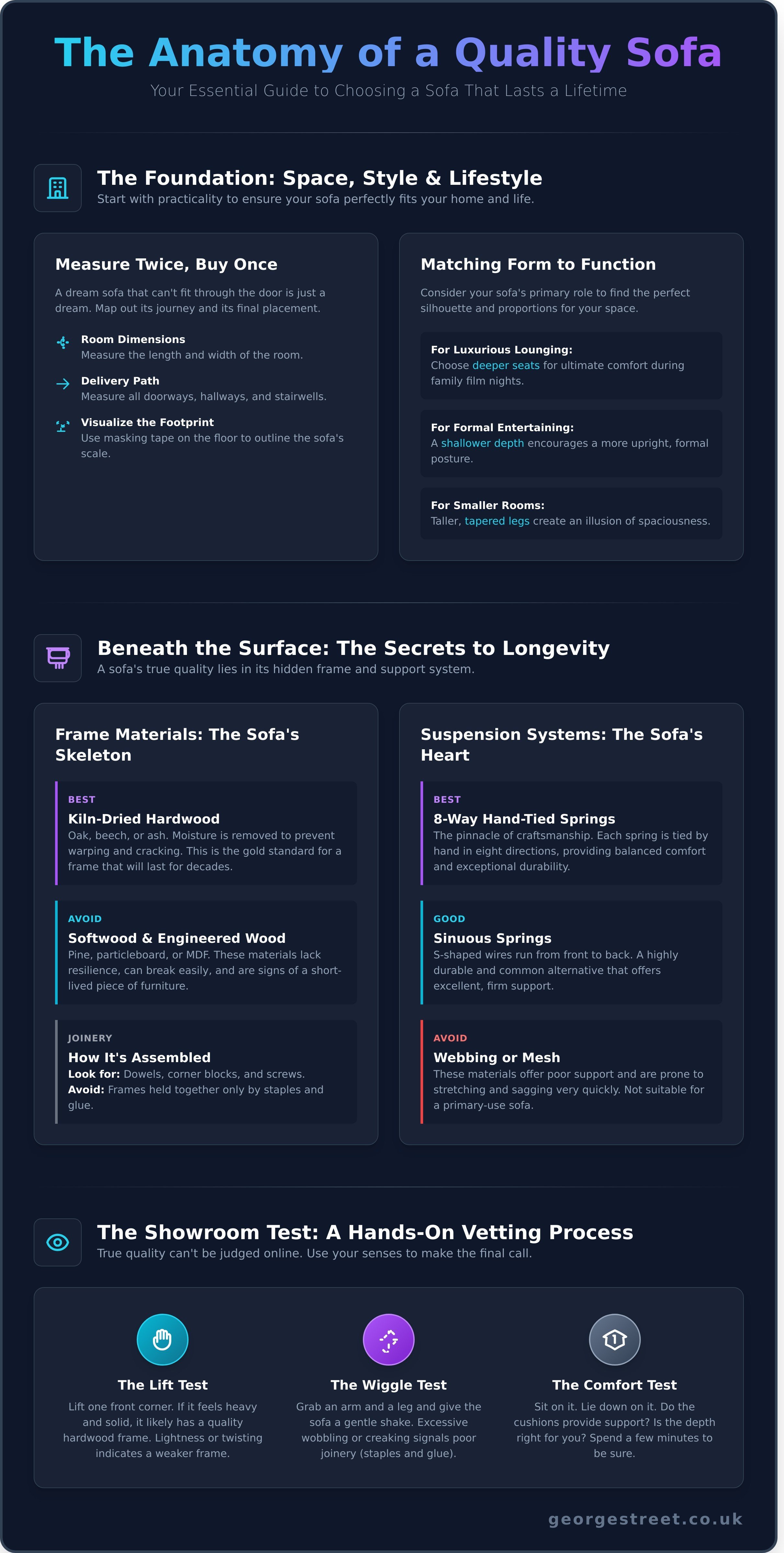 What to look for when buying a sofa infographic - visual guide