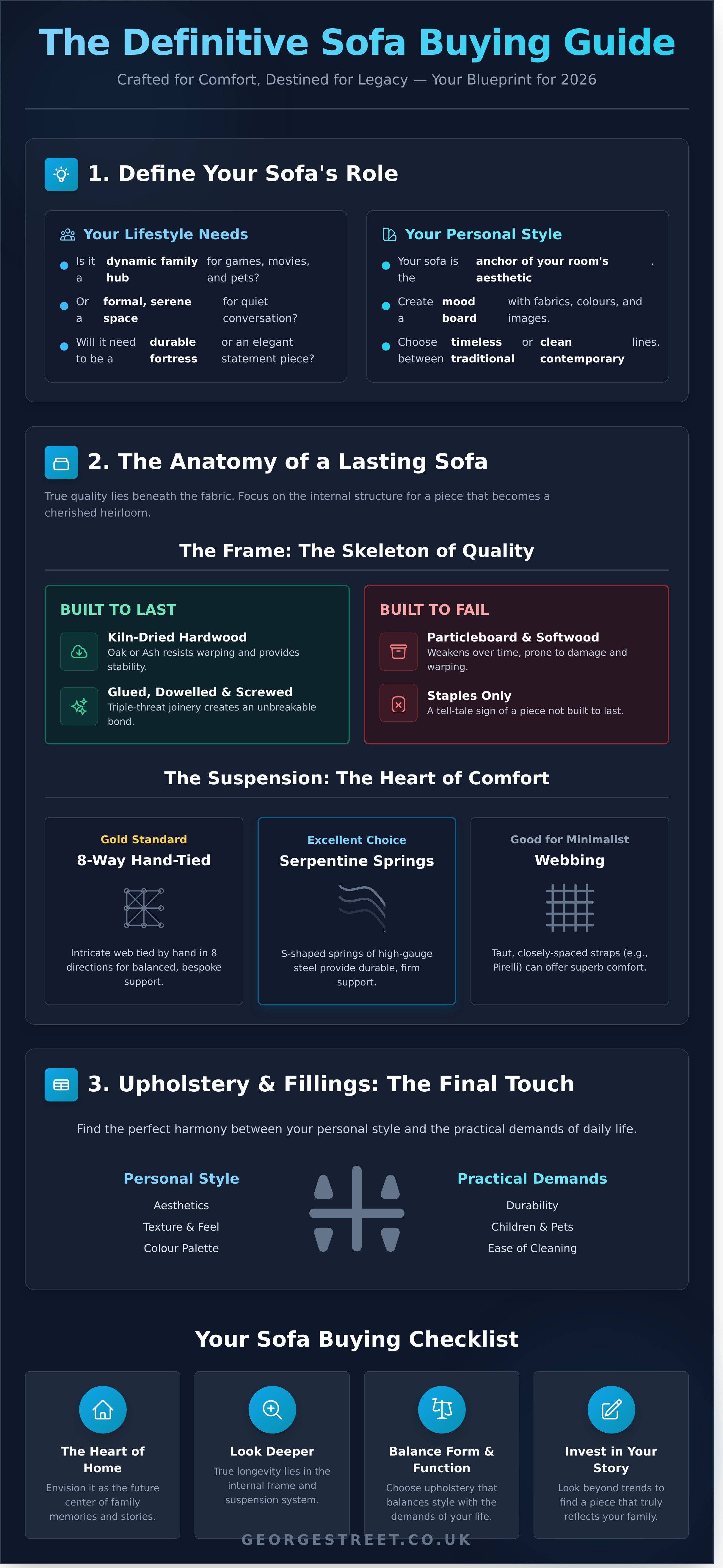 Sofa buying guide UK infographic - visual guide