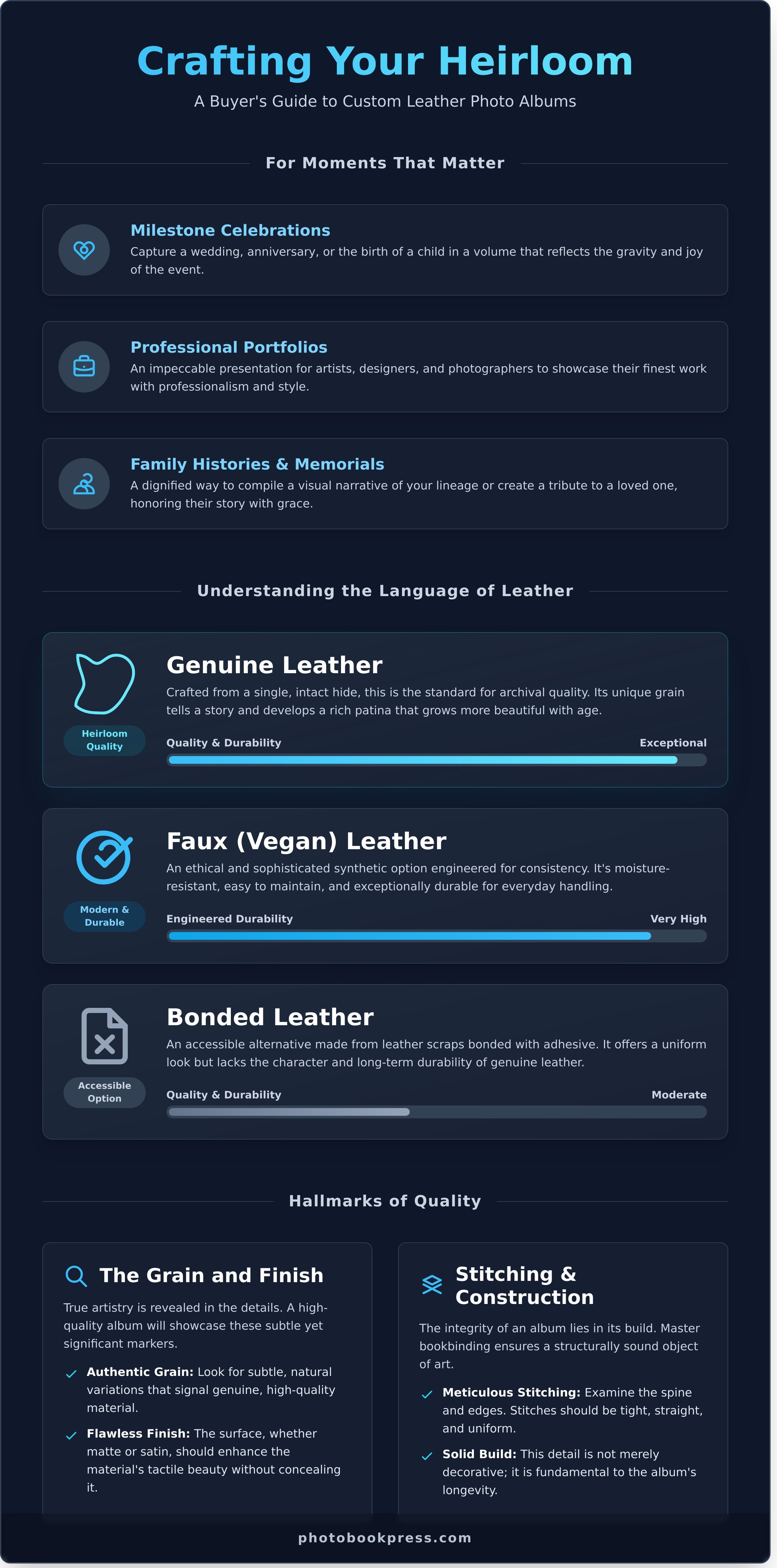 Leather photo album custom infographic - visual guide