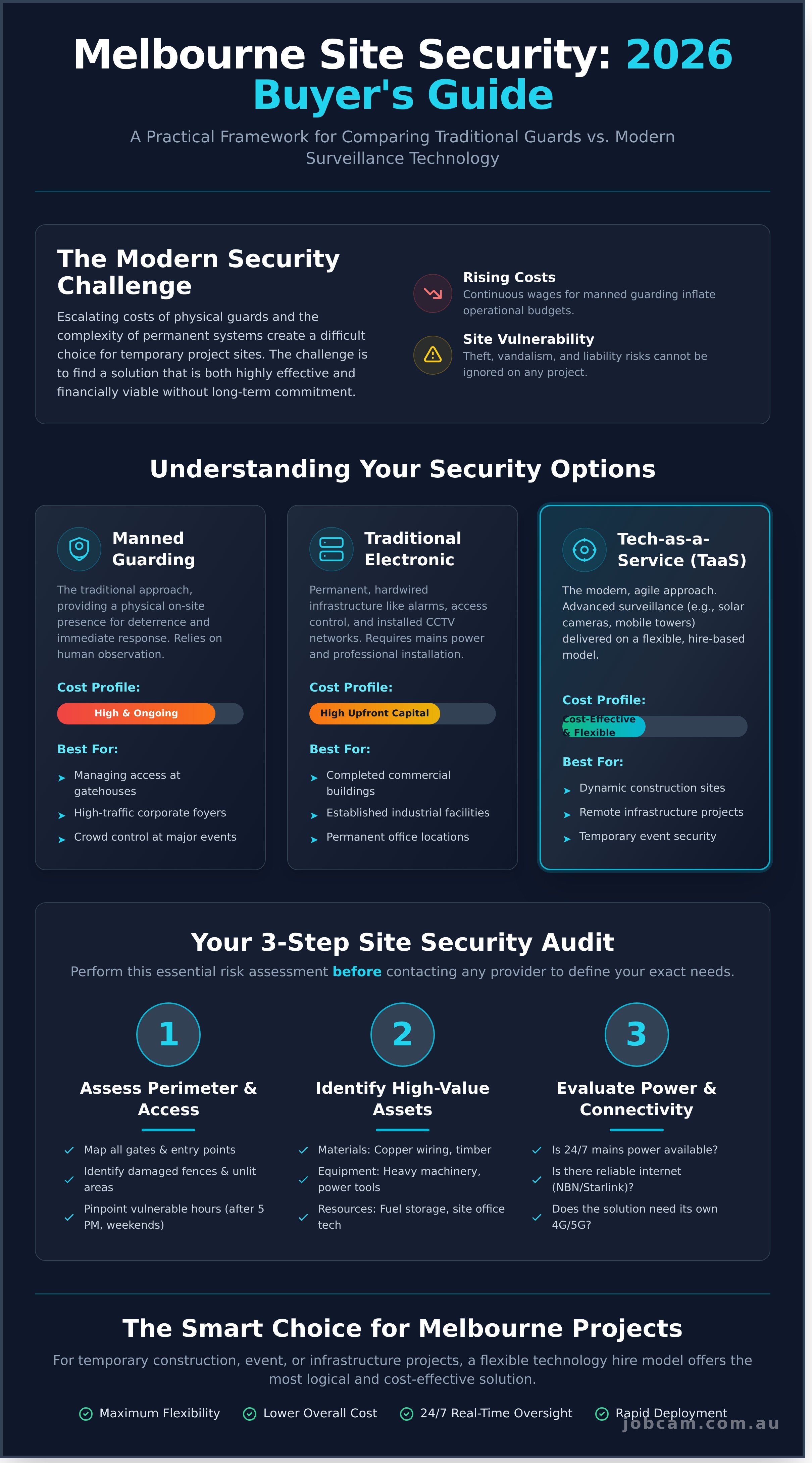 Security companies in melbourne victoria