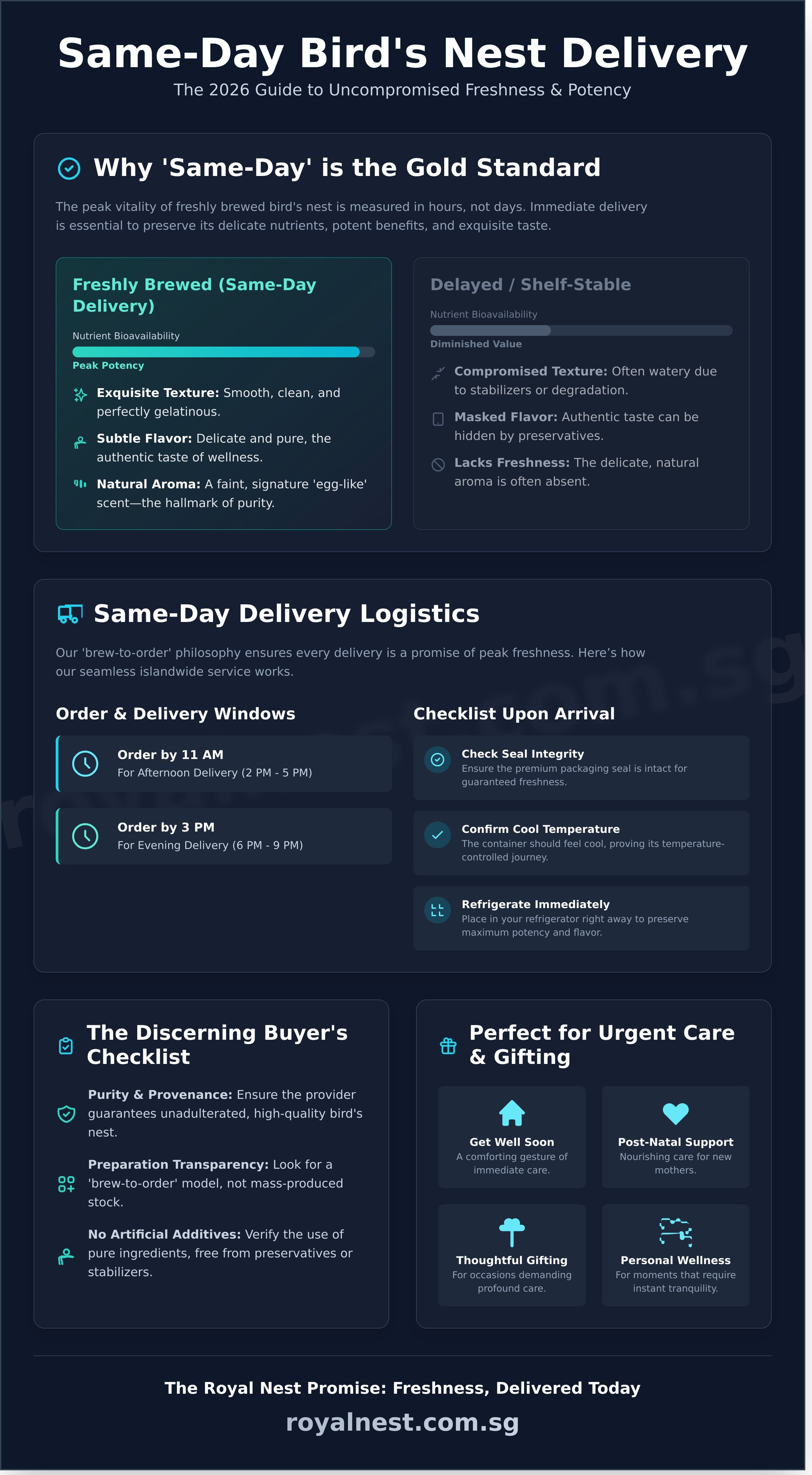 Same day bird's nest delivery singapore infographic - visual guide