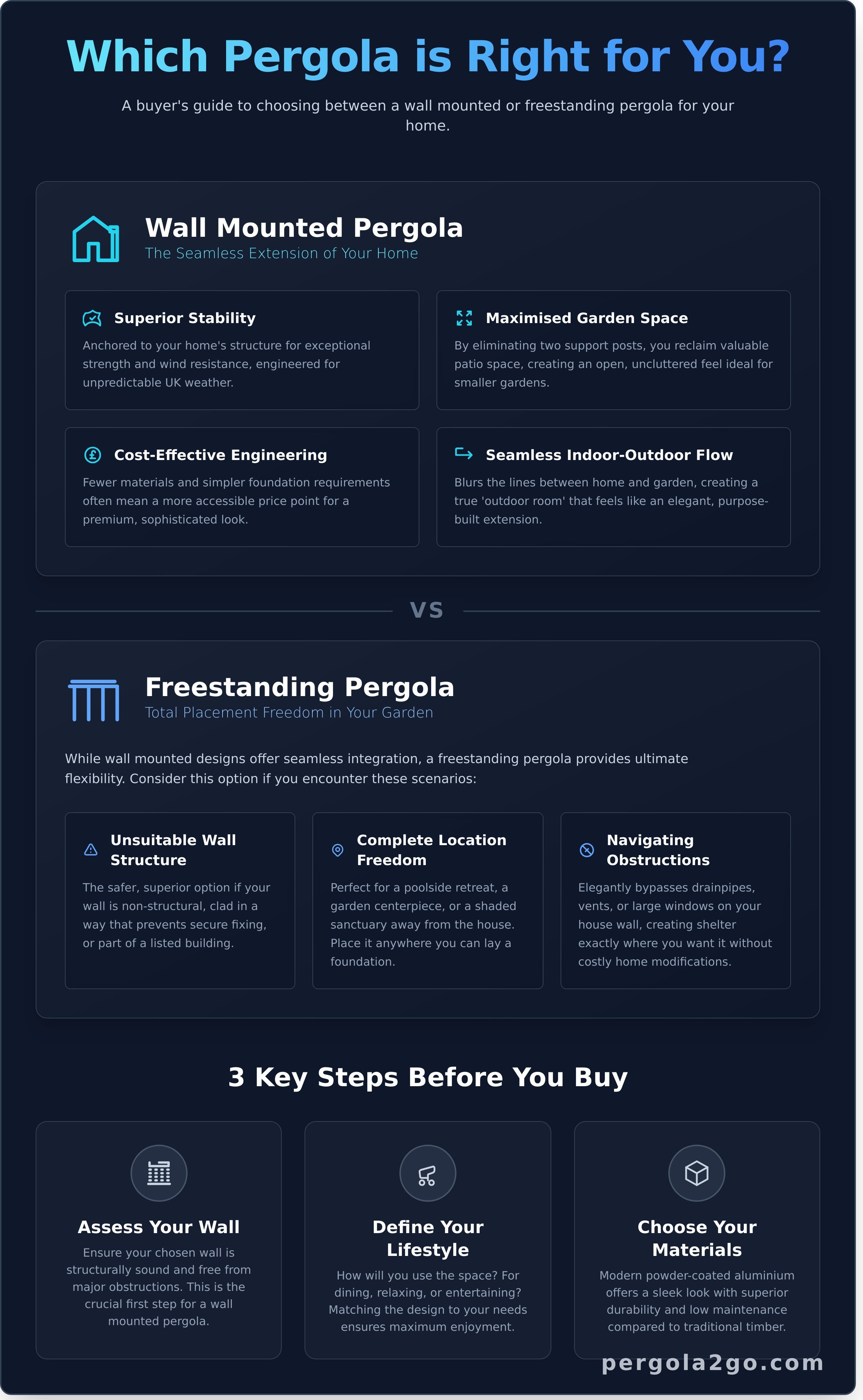 Wall mounted pergola infographic - visual guide