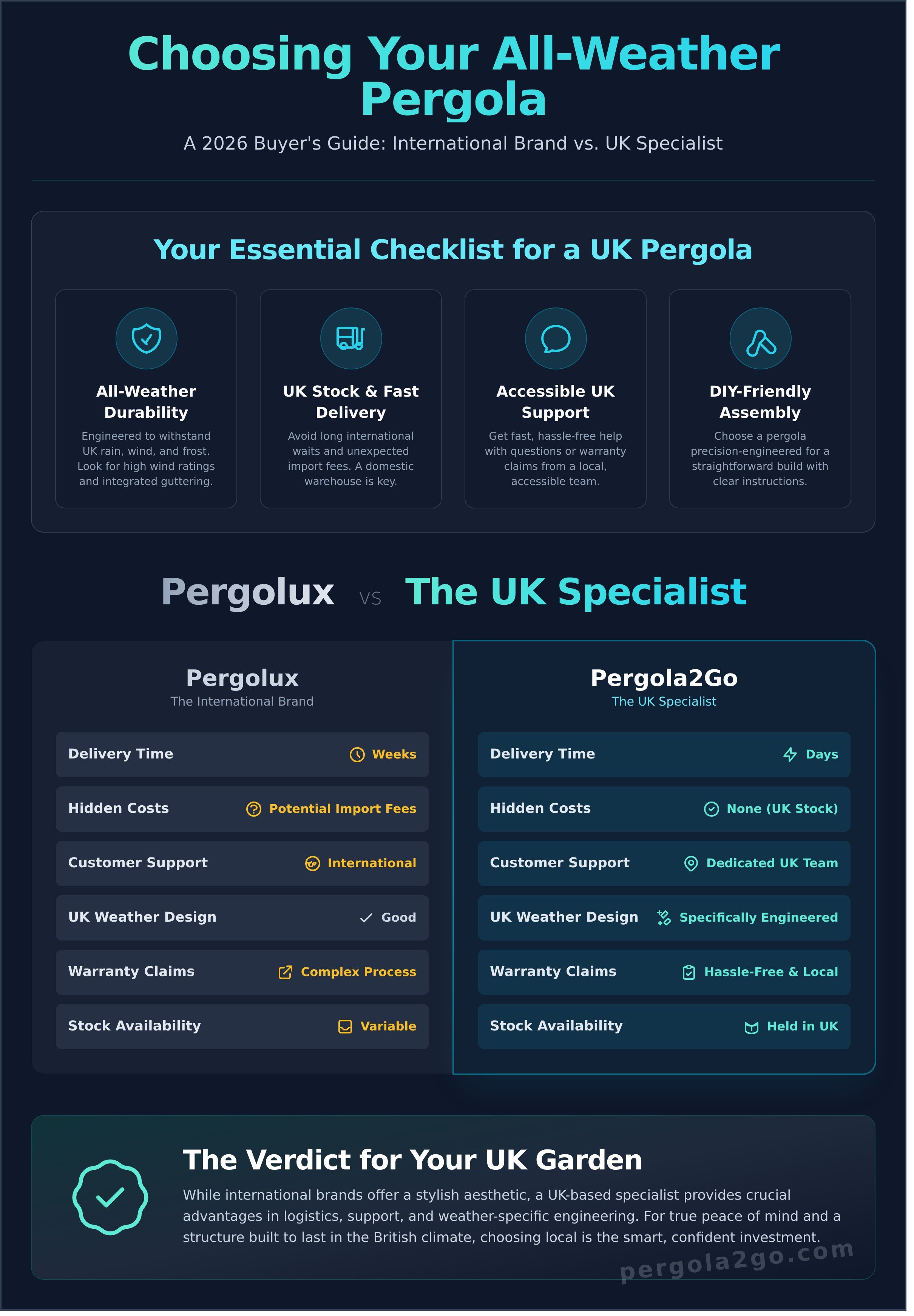 Pergolux uk infographic - visual guide