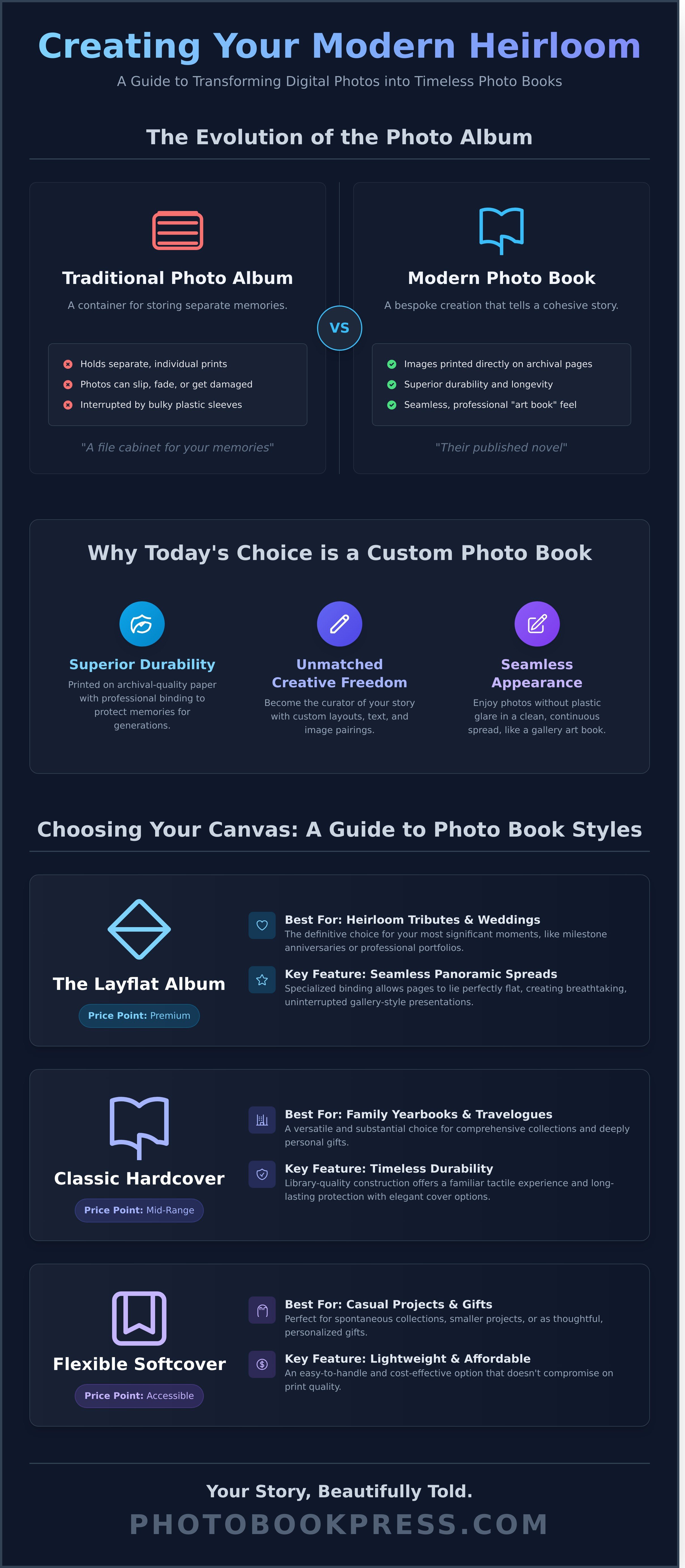 Photo albums for printed photos infographic - visual guide