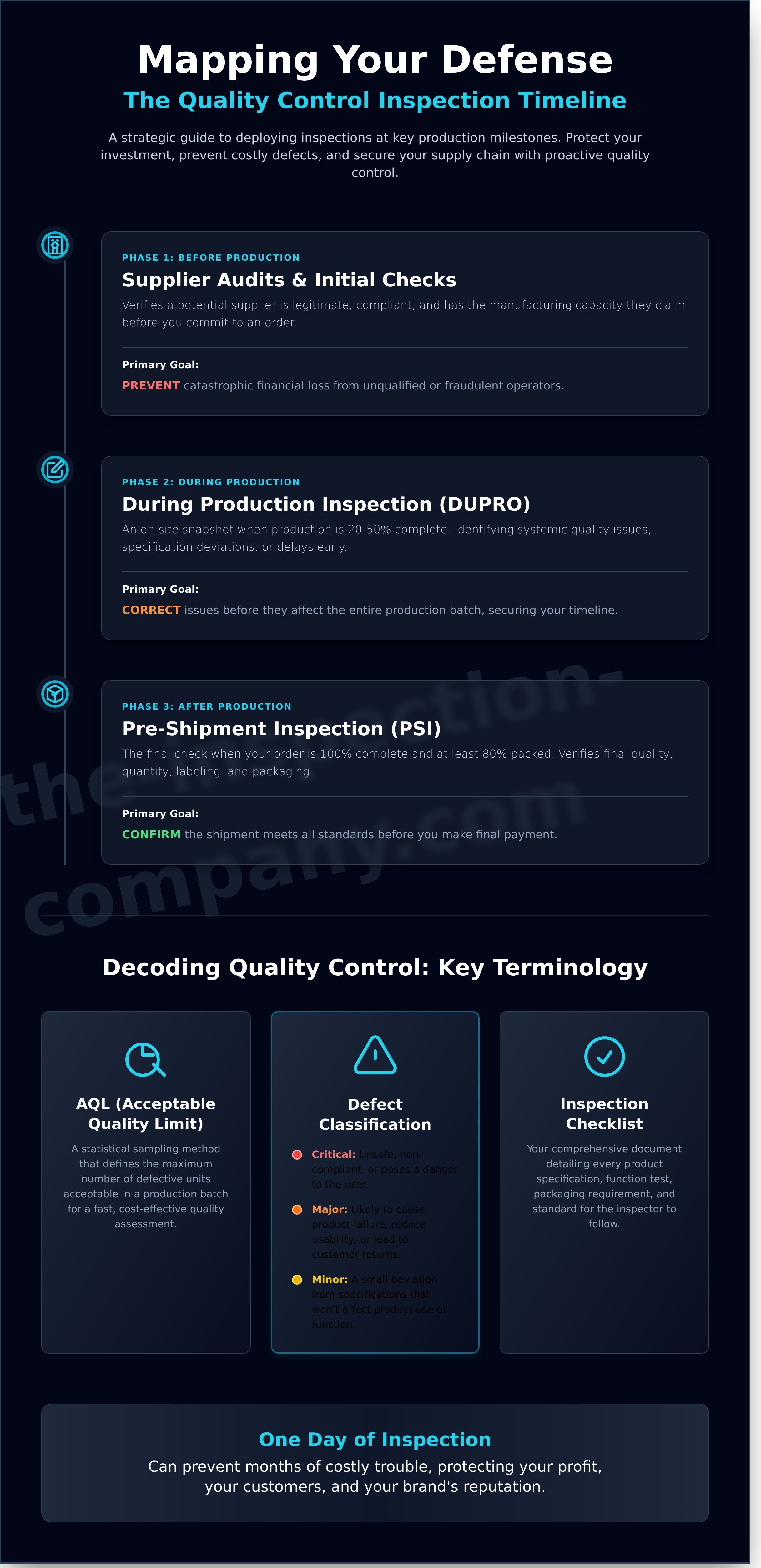 Quality control inspection services