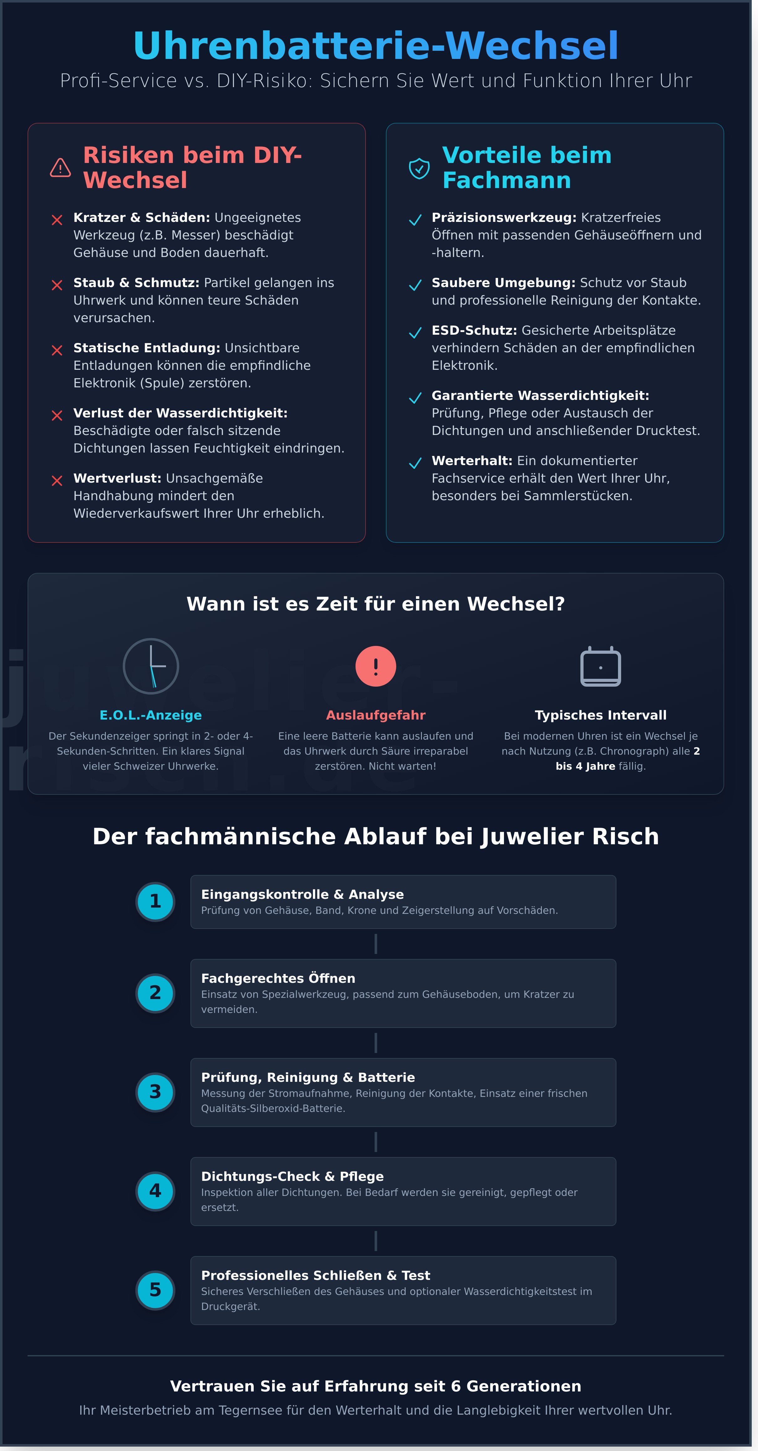 Uhr batterie wechseln lassen infographic - visual guide