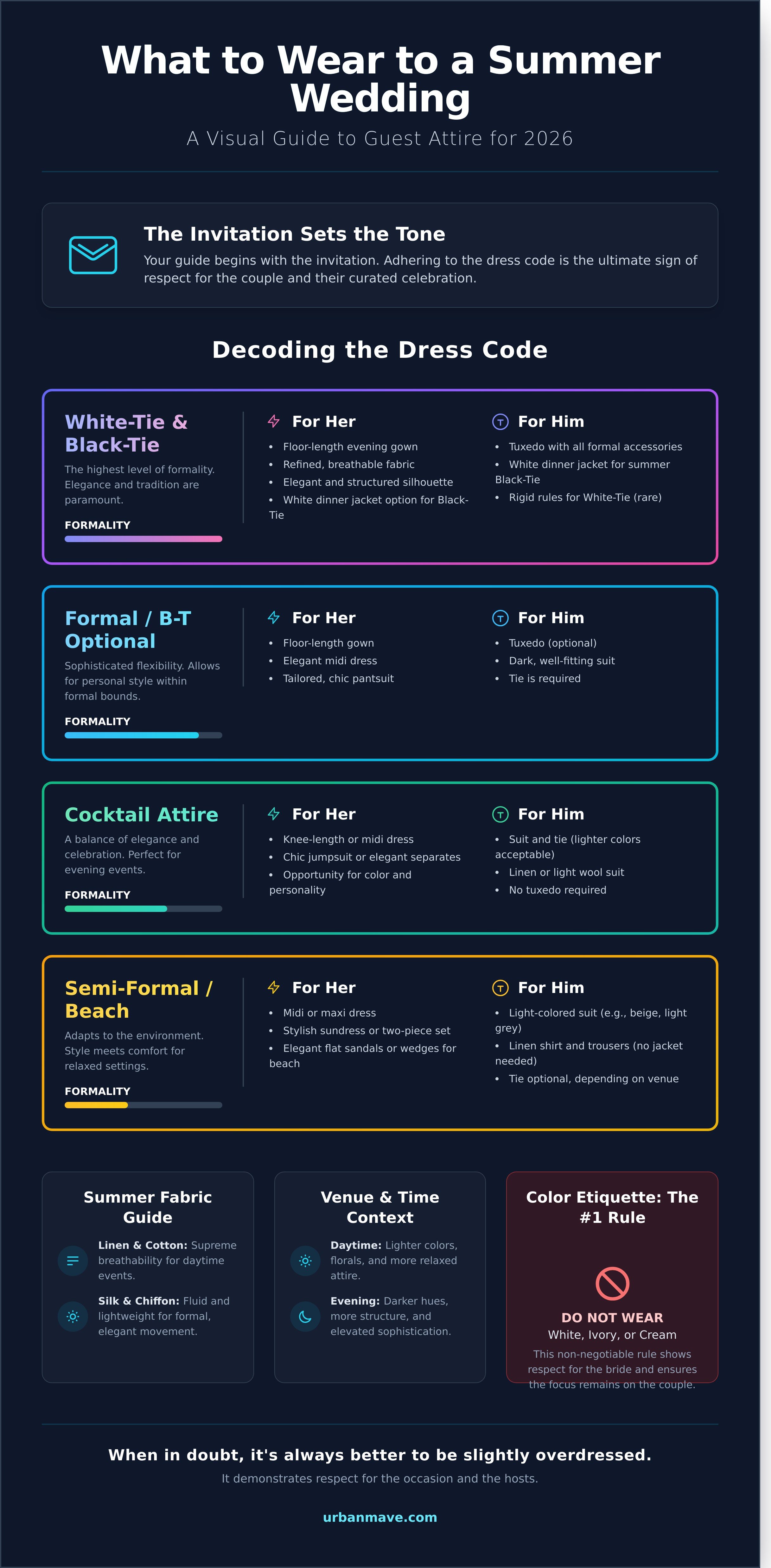 What to wear to a summer wedding 2026 infographic - visual guide