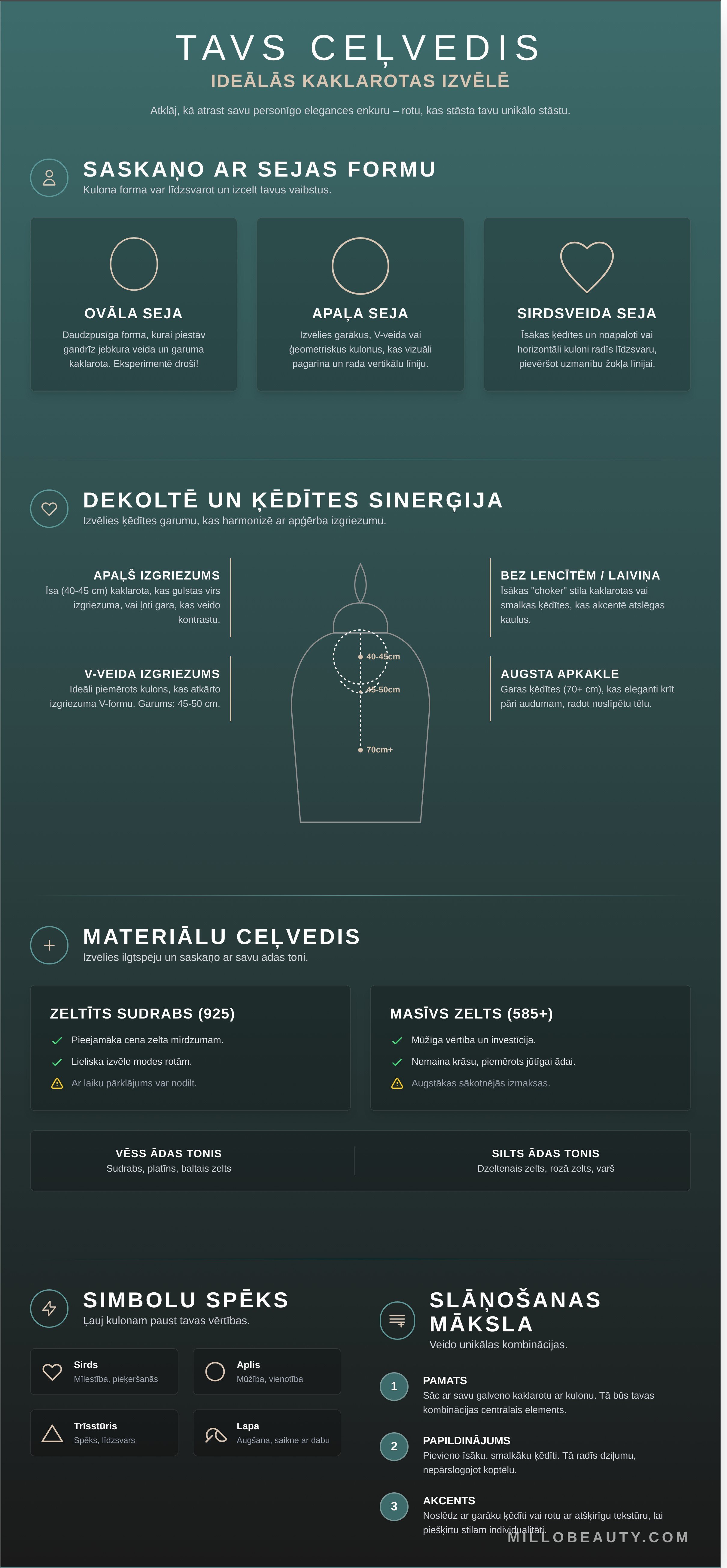 Pendant necklace infographic - visual guide