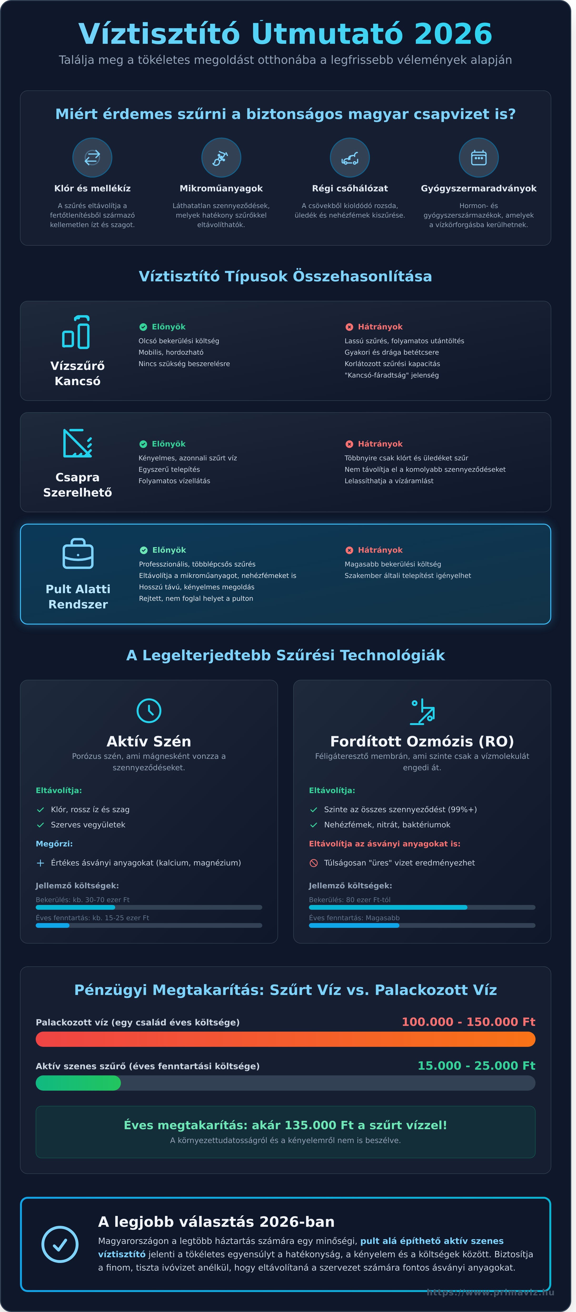 Vízszűrő vélemények 2026