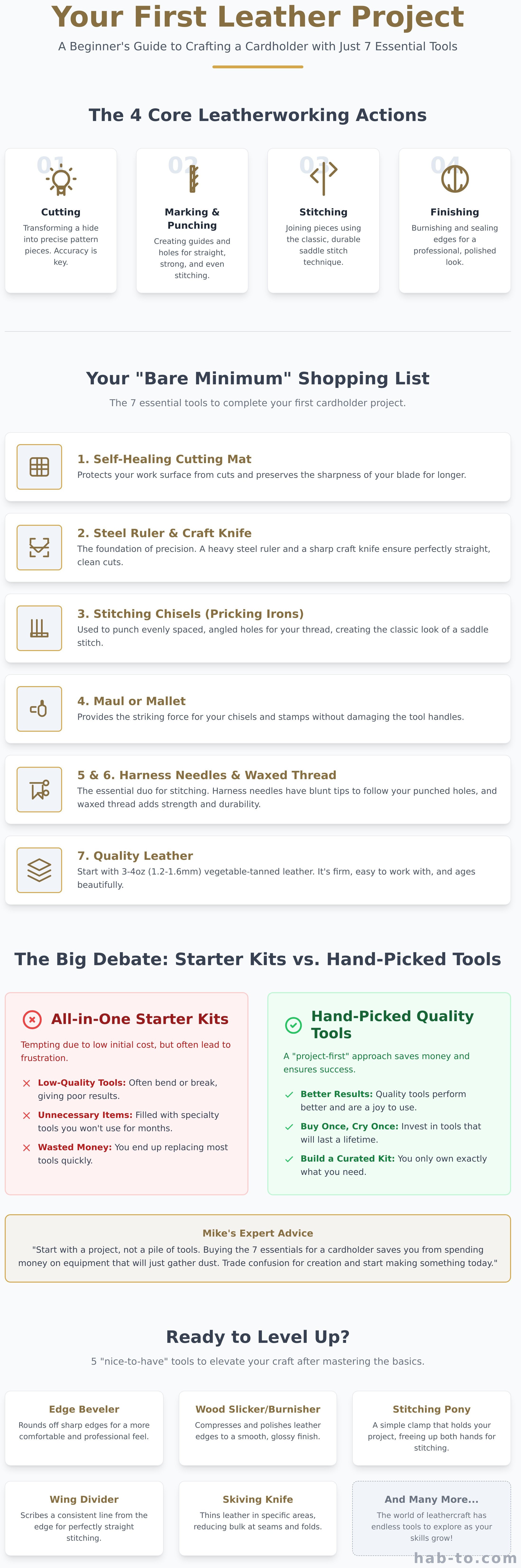 Leatherworking tools for beginners infographic - visual guide