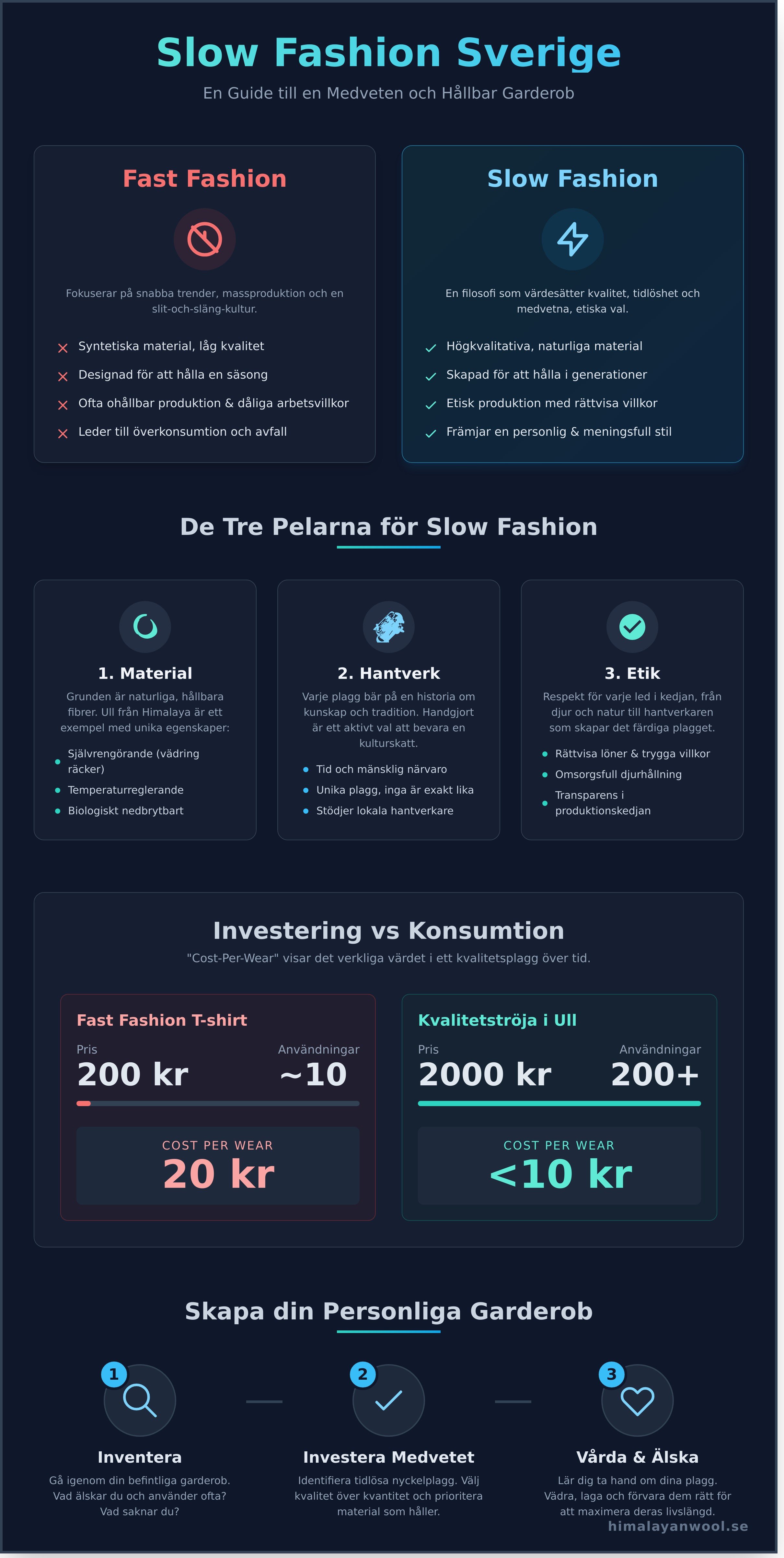 Slow fashion sverige infographic - visual guide