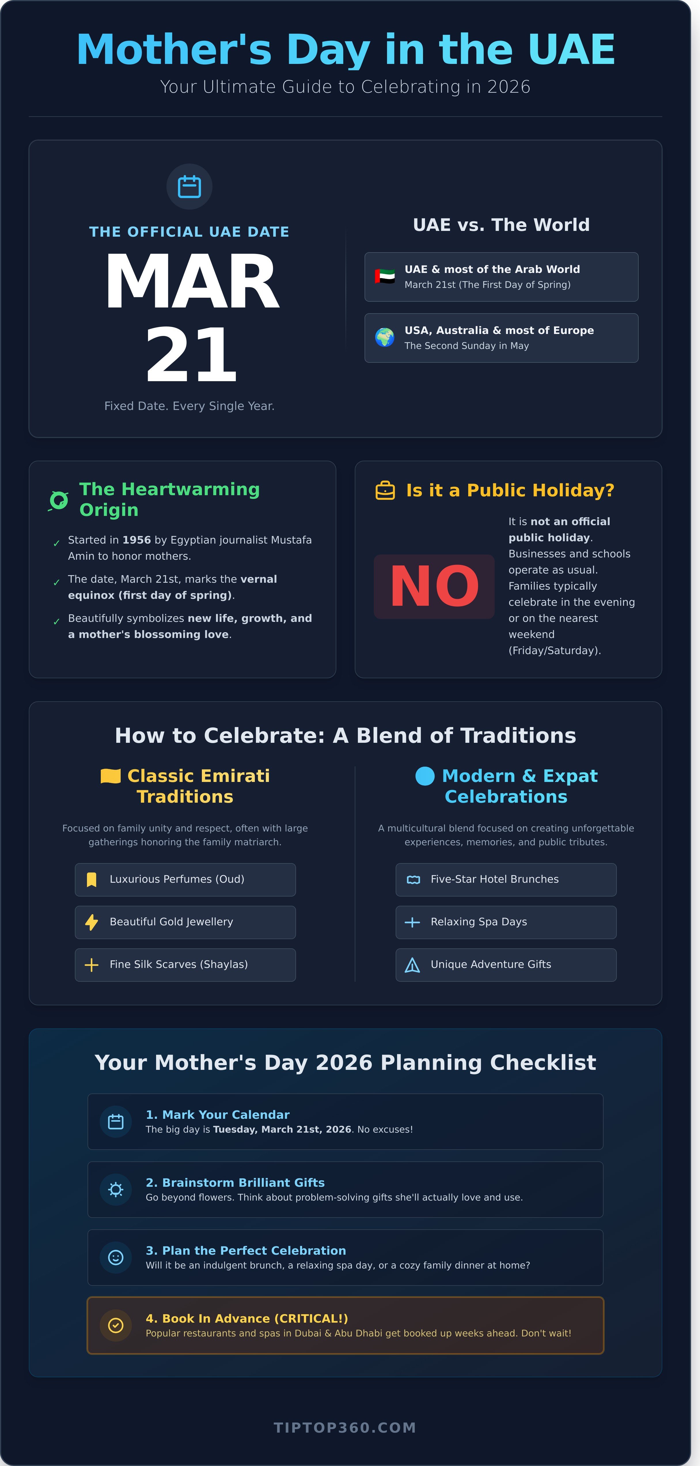Mothers day UAE date infographic - visual guide