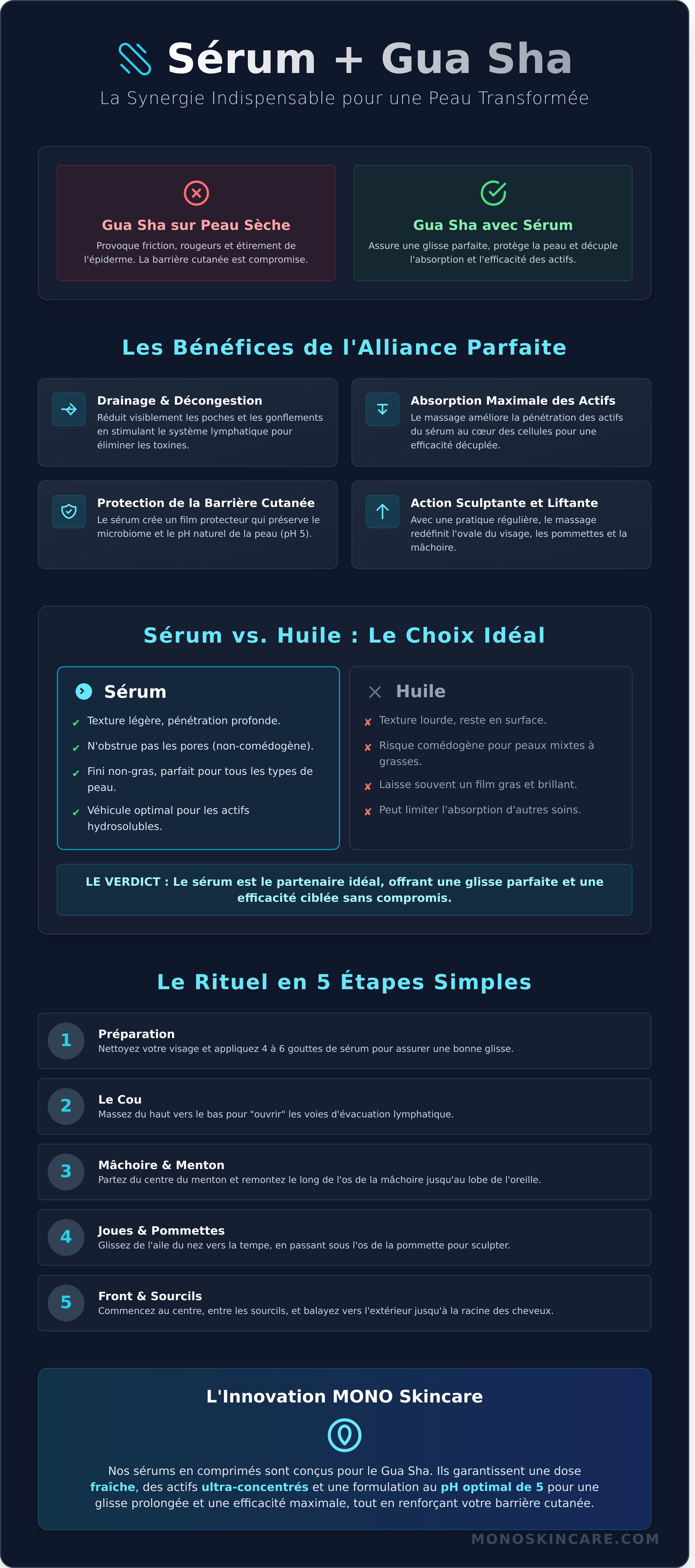 Sérum et gua sha infographic - visual guide