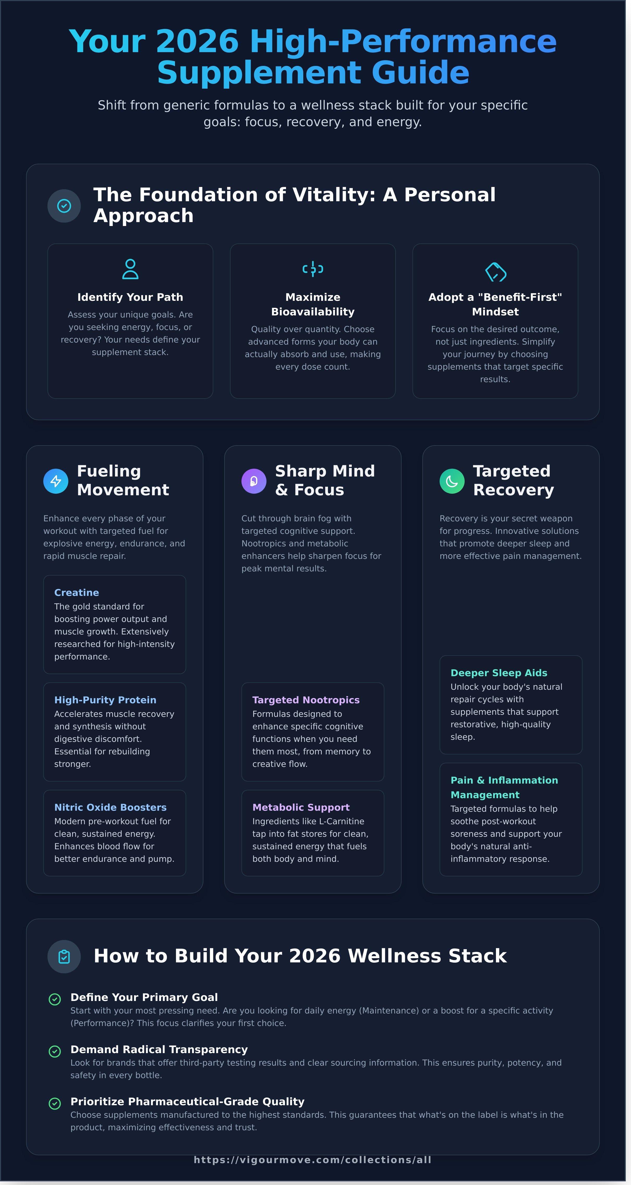 Best supplements infographic - visual guide