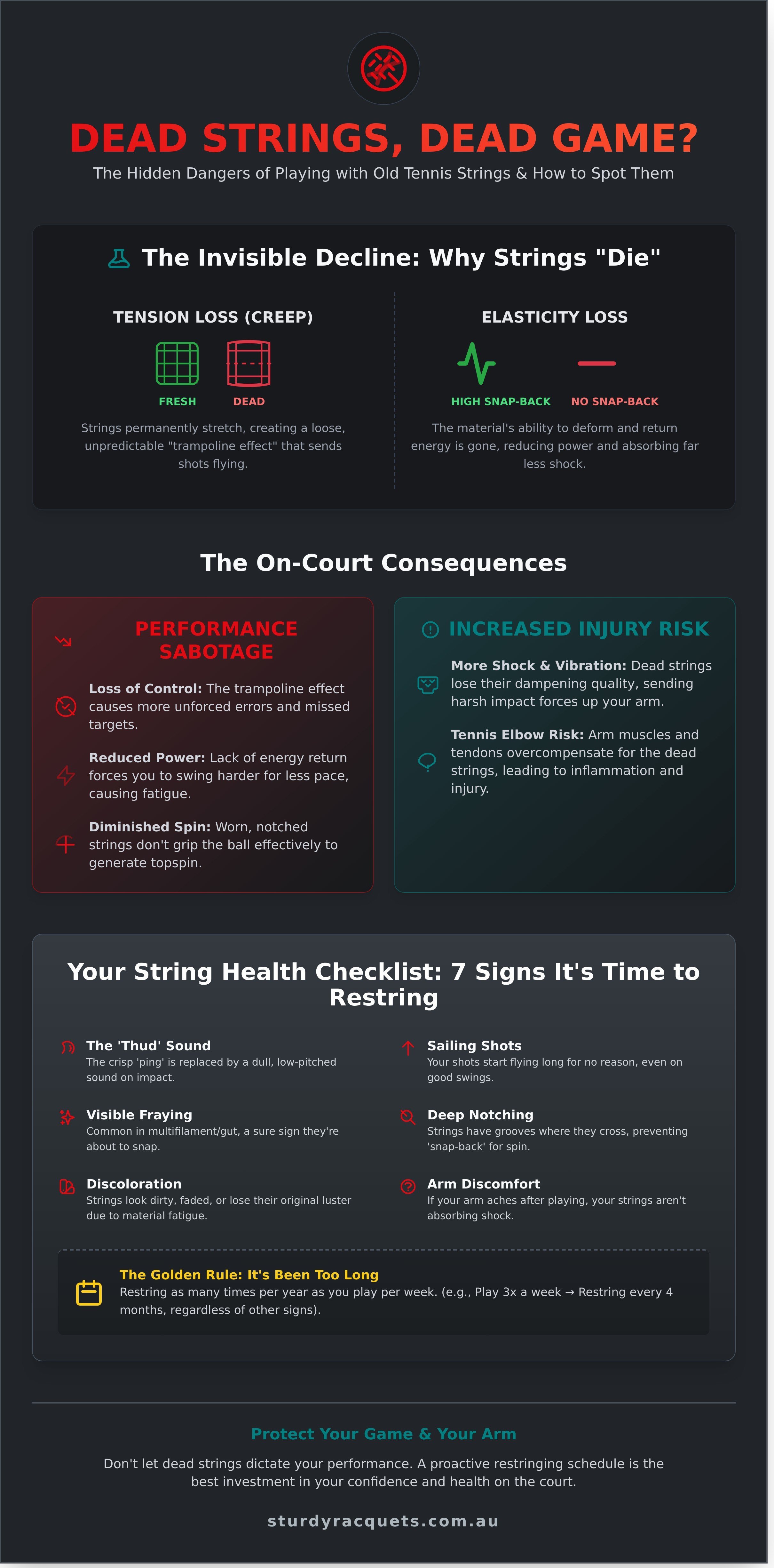 Playing with old tennis strings risks infographic - visual guide