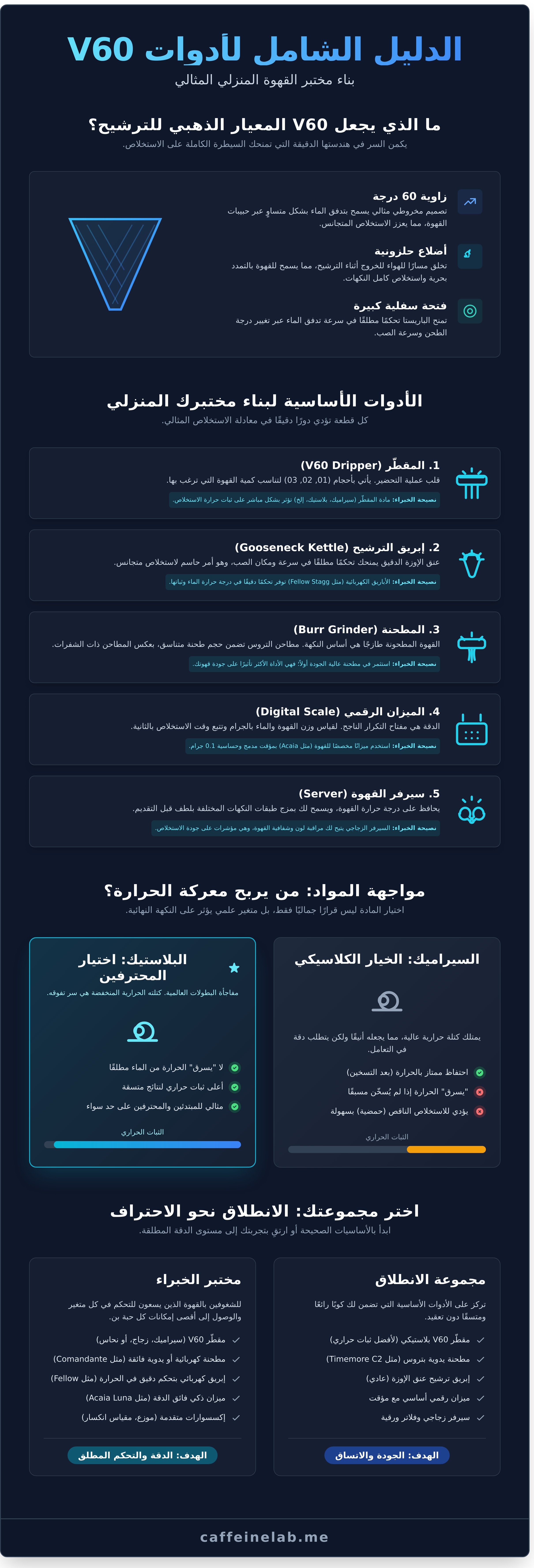 ادوات v60 infographic - visual guide