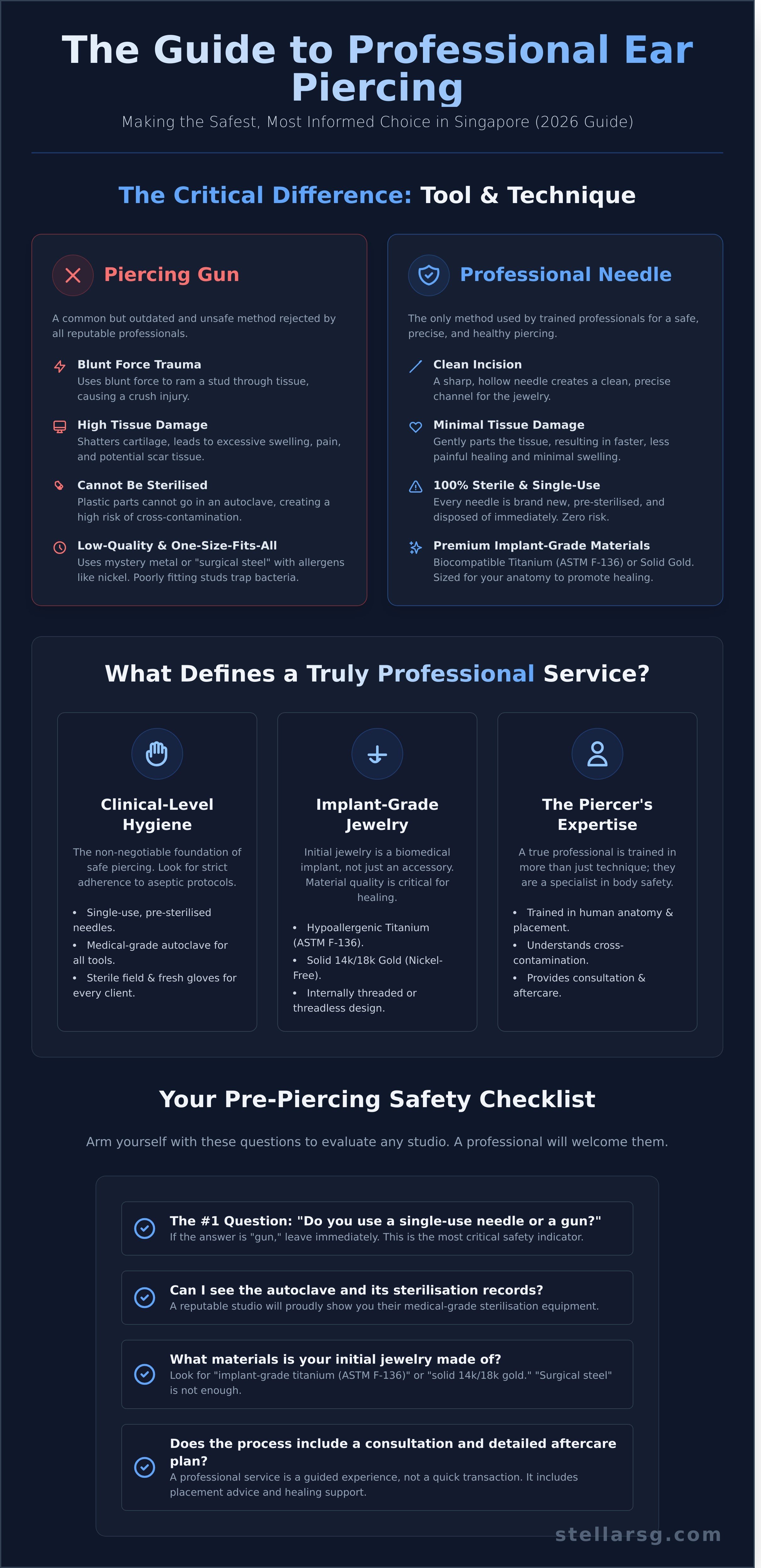 Professional ear piercing singapore infographic - visual guide