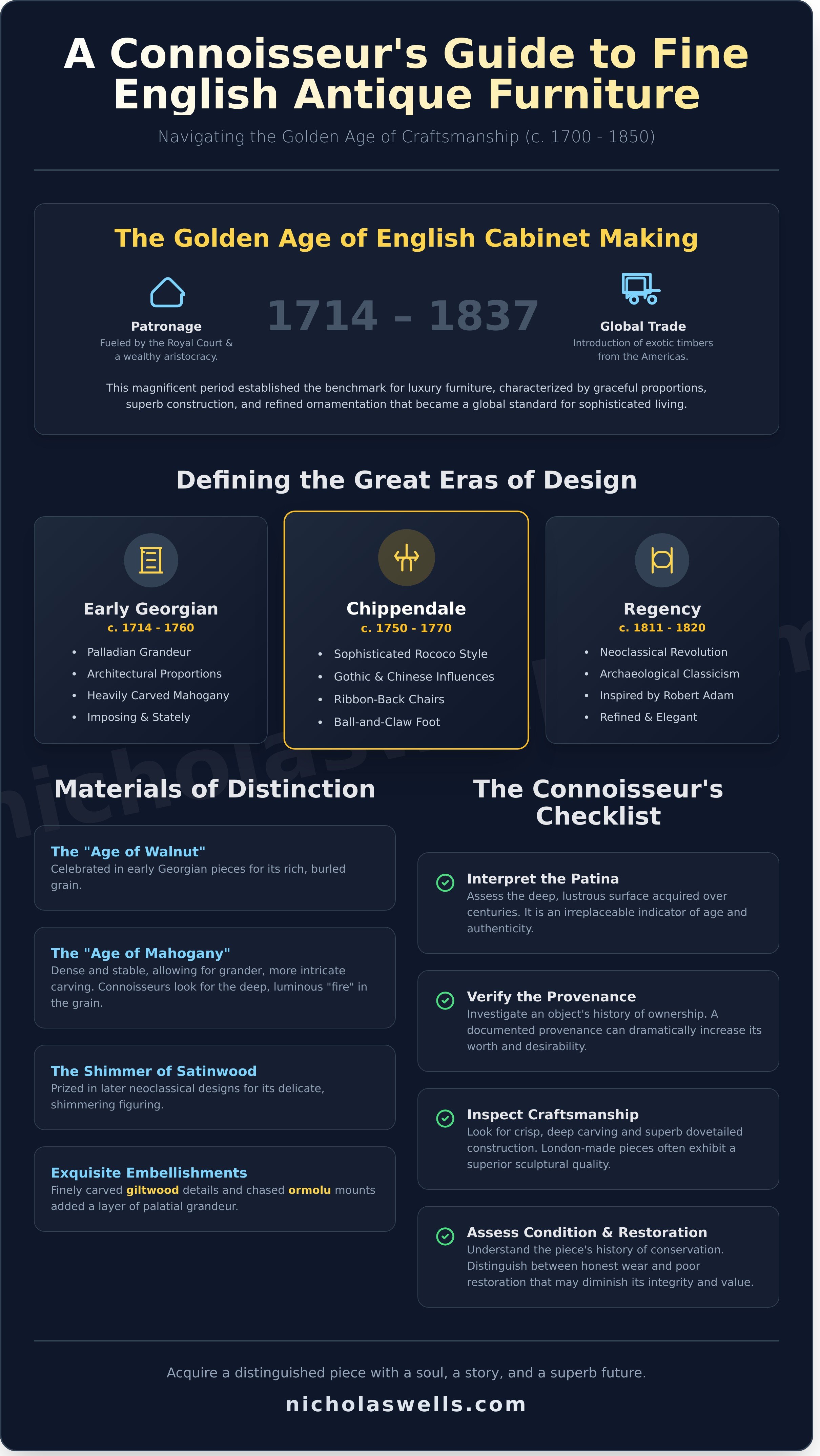 Fine English antique furniture for sale infographic - visual guide