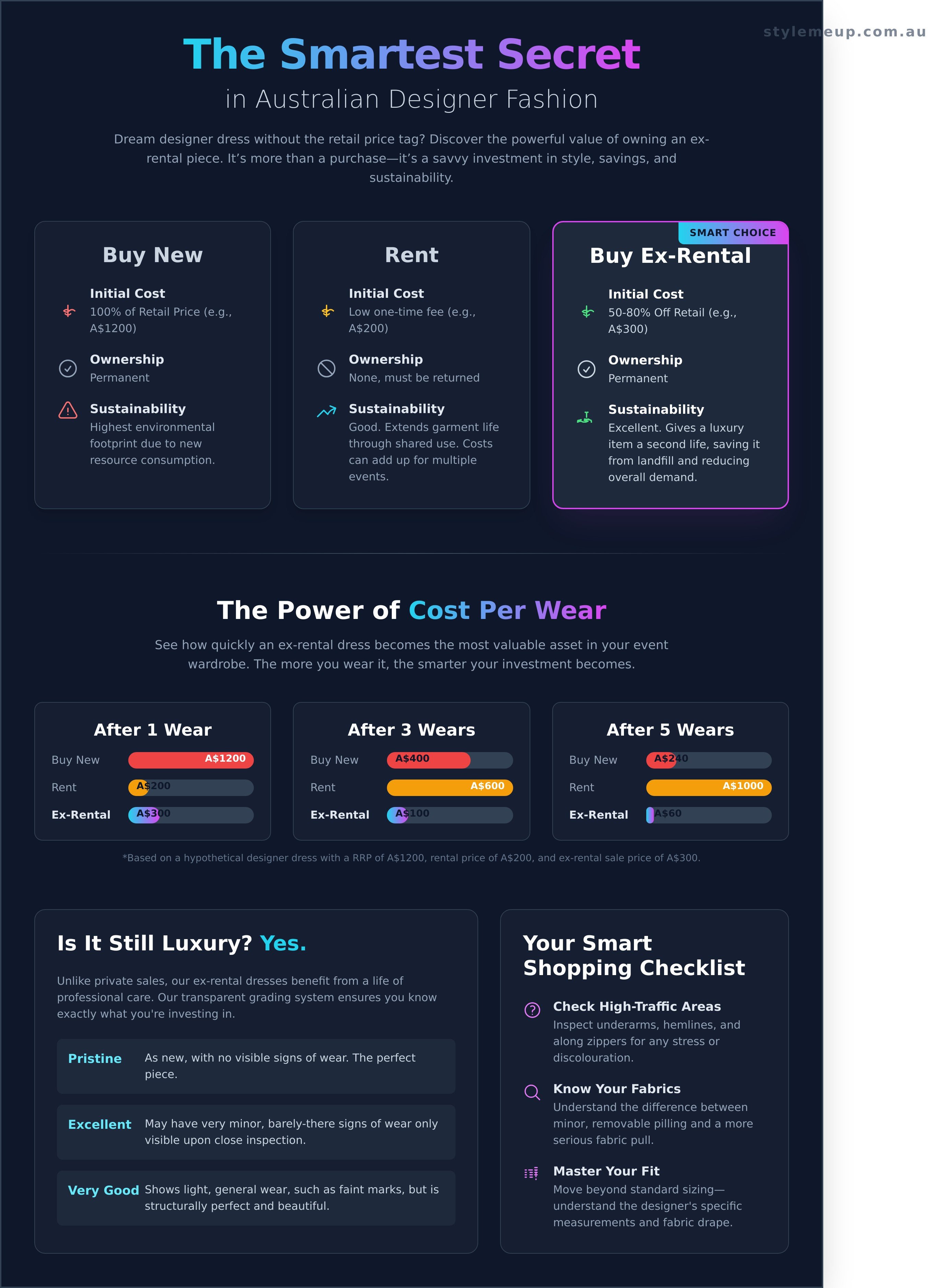 Ex rental dresses for sale infographic - visual guide