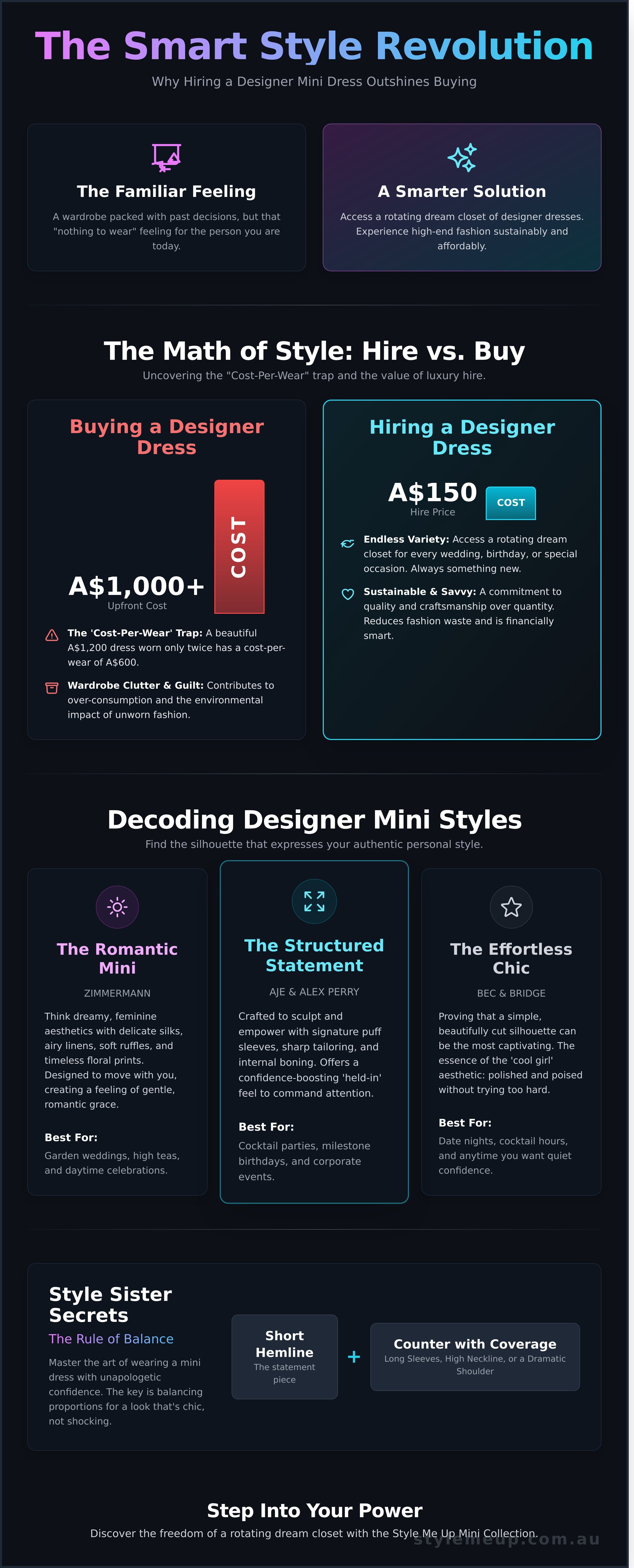 Mini dresses infographic - visual guide