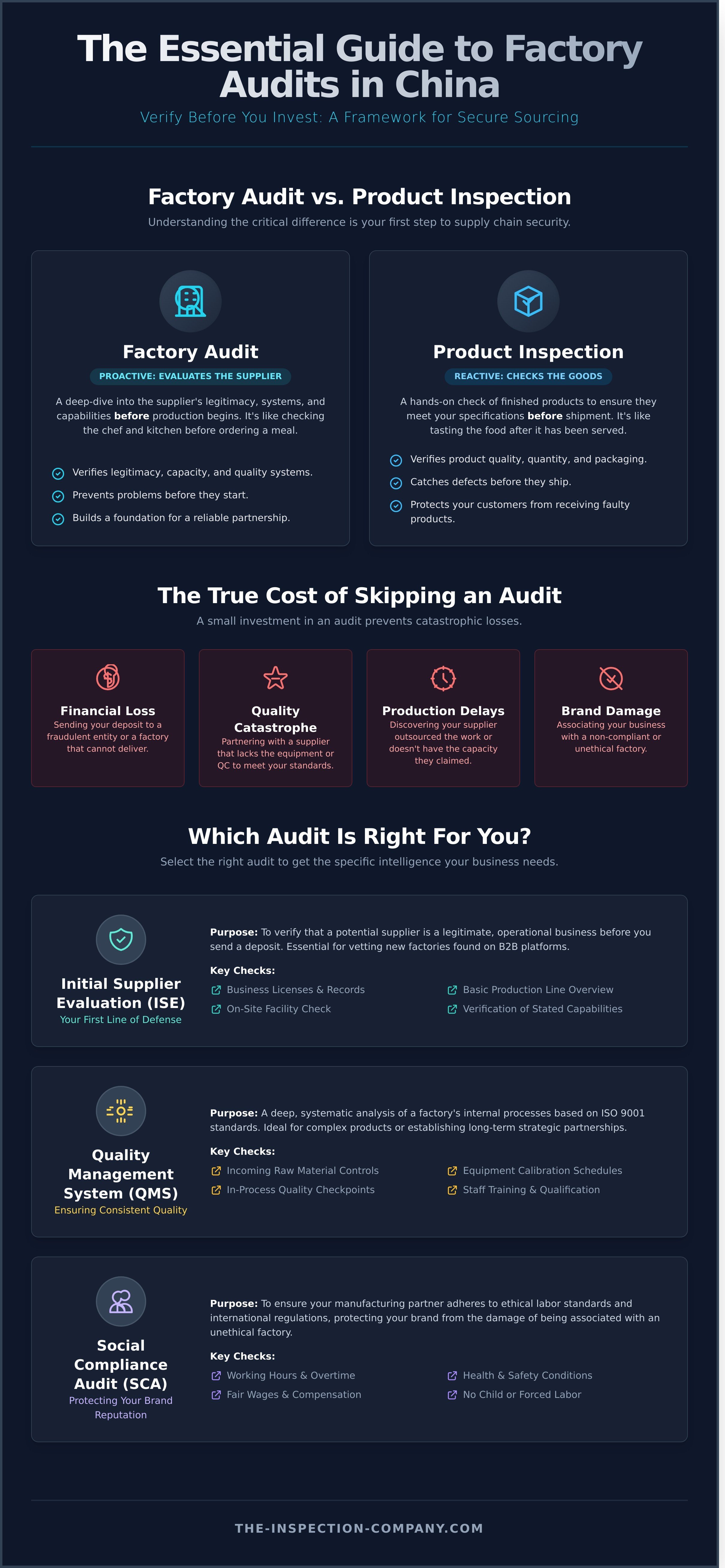 Factory audit services china