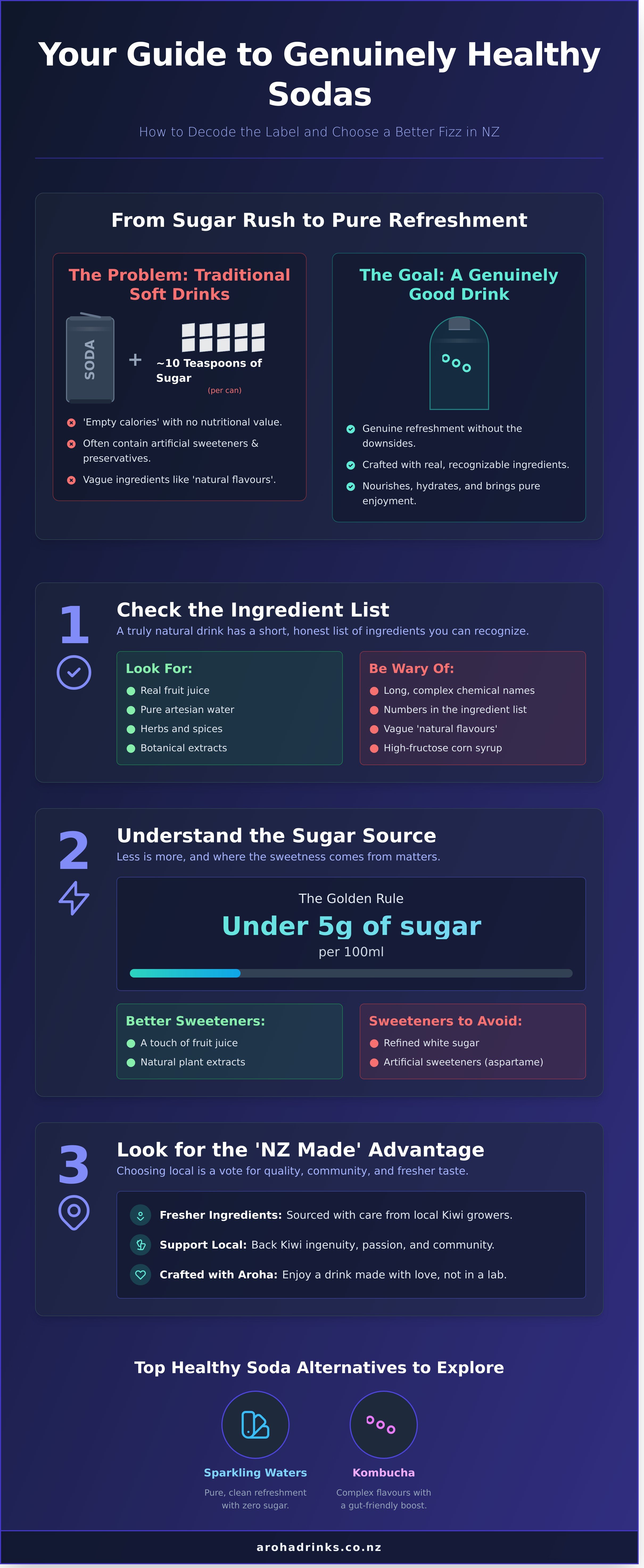 Healthy soda alternatives nz infographic - visual guide