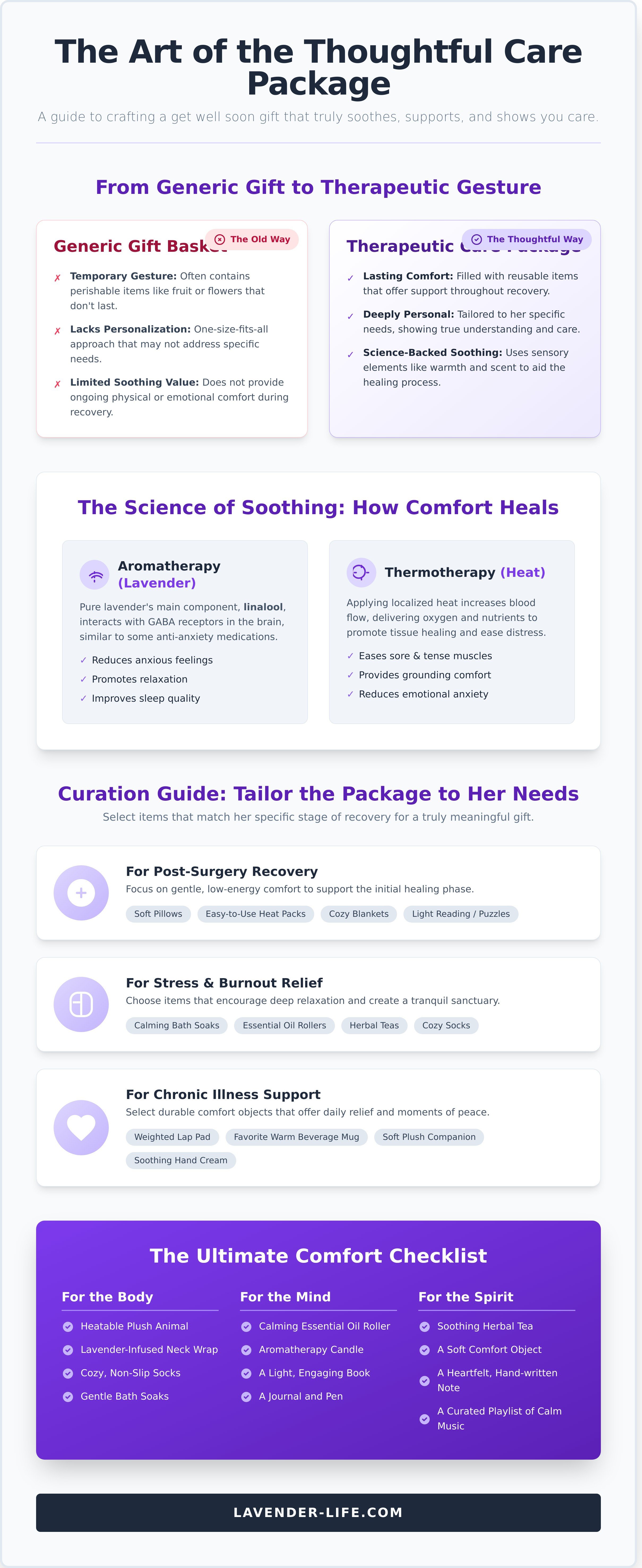 Get well soon care package for women infographic - visual guide