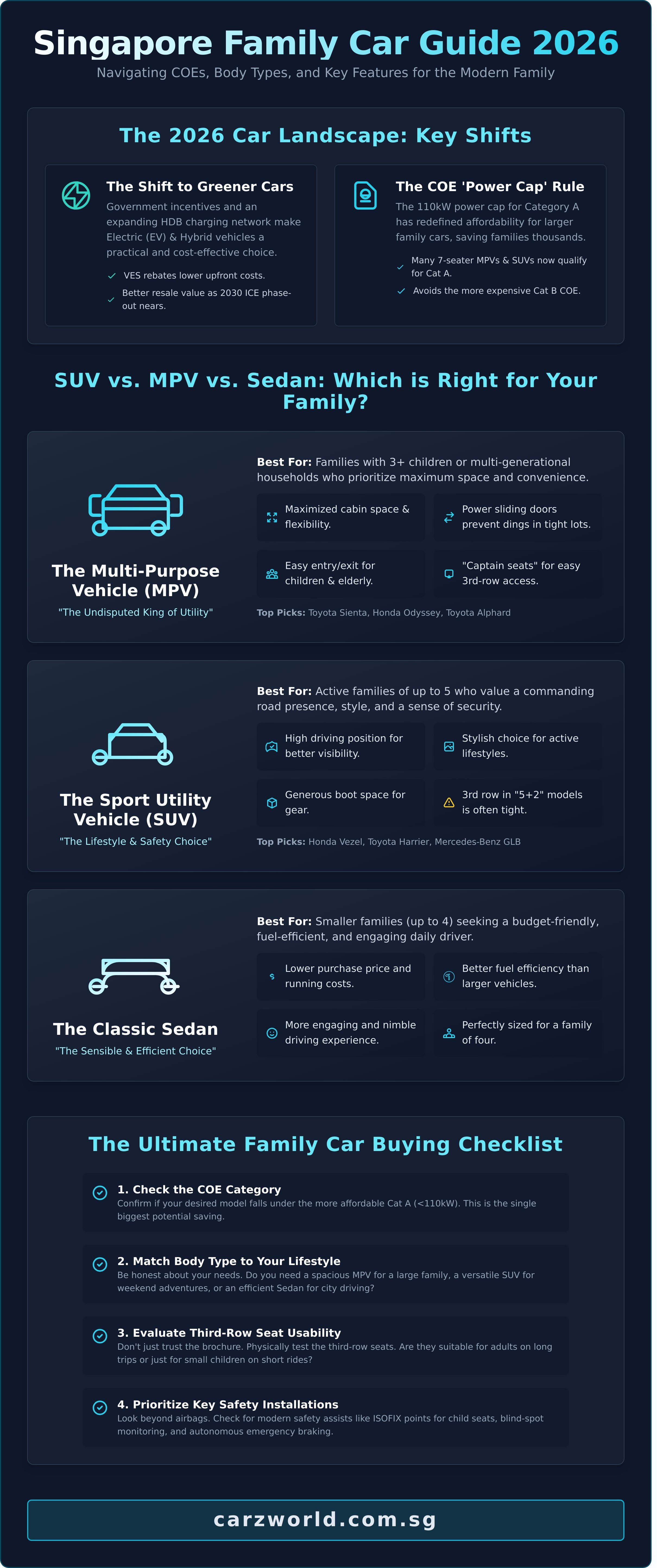 Best family car singapore infographic - visual guide