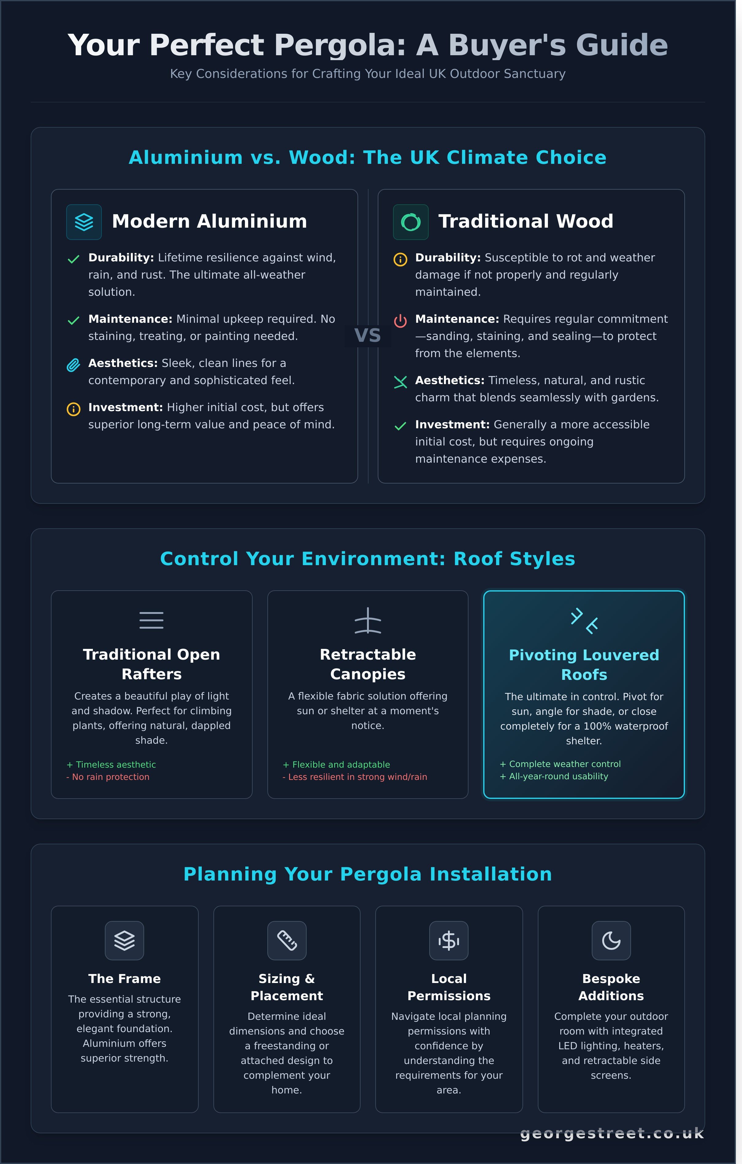 Pergola infographic - visual guide