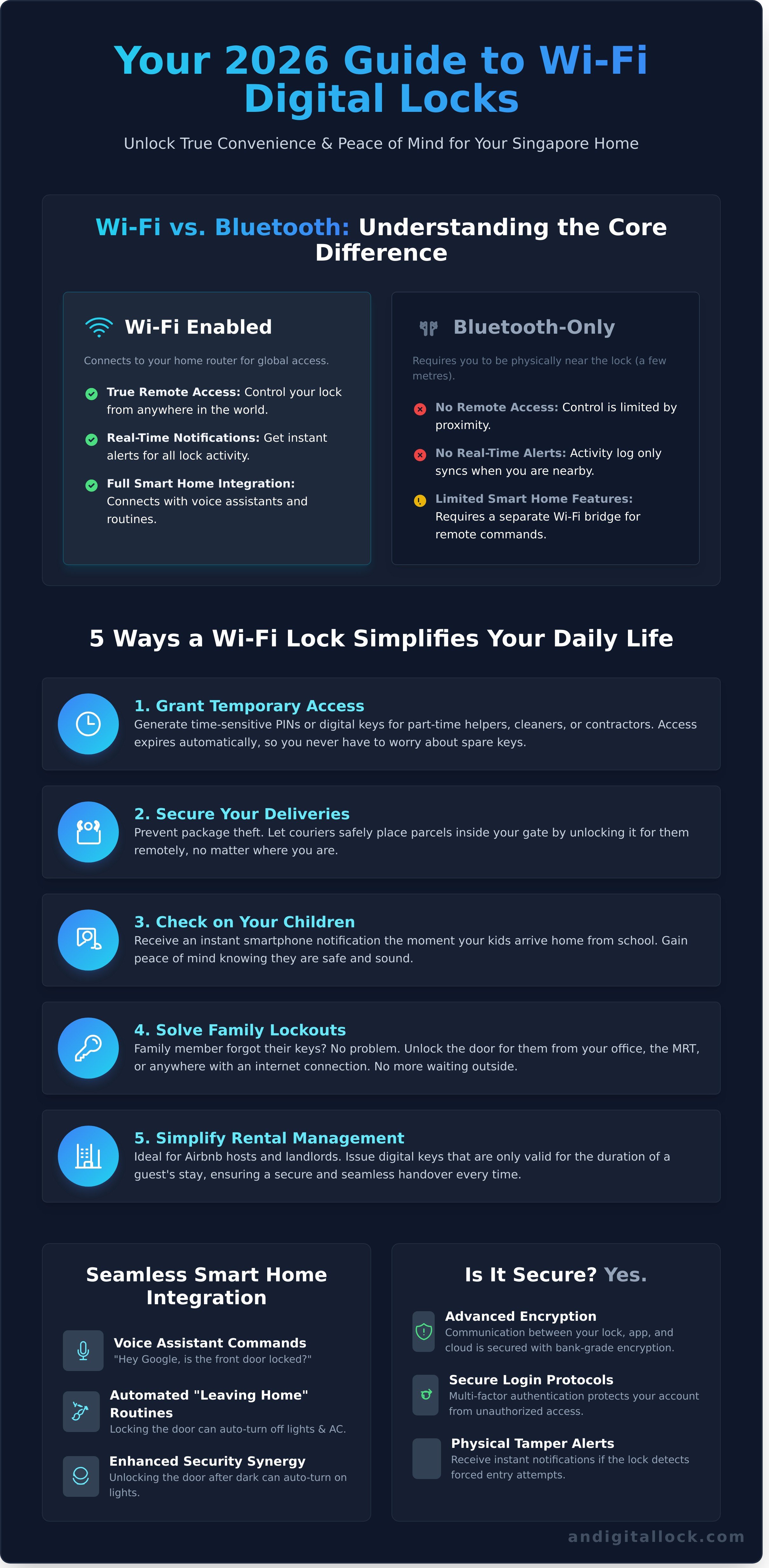 Wifi enabled digital lock sg infographic - visual guide
